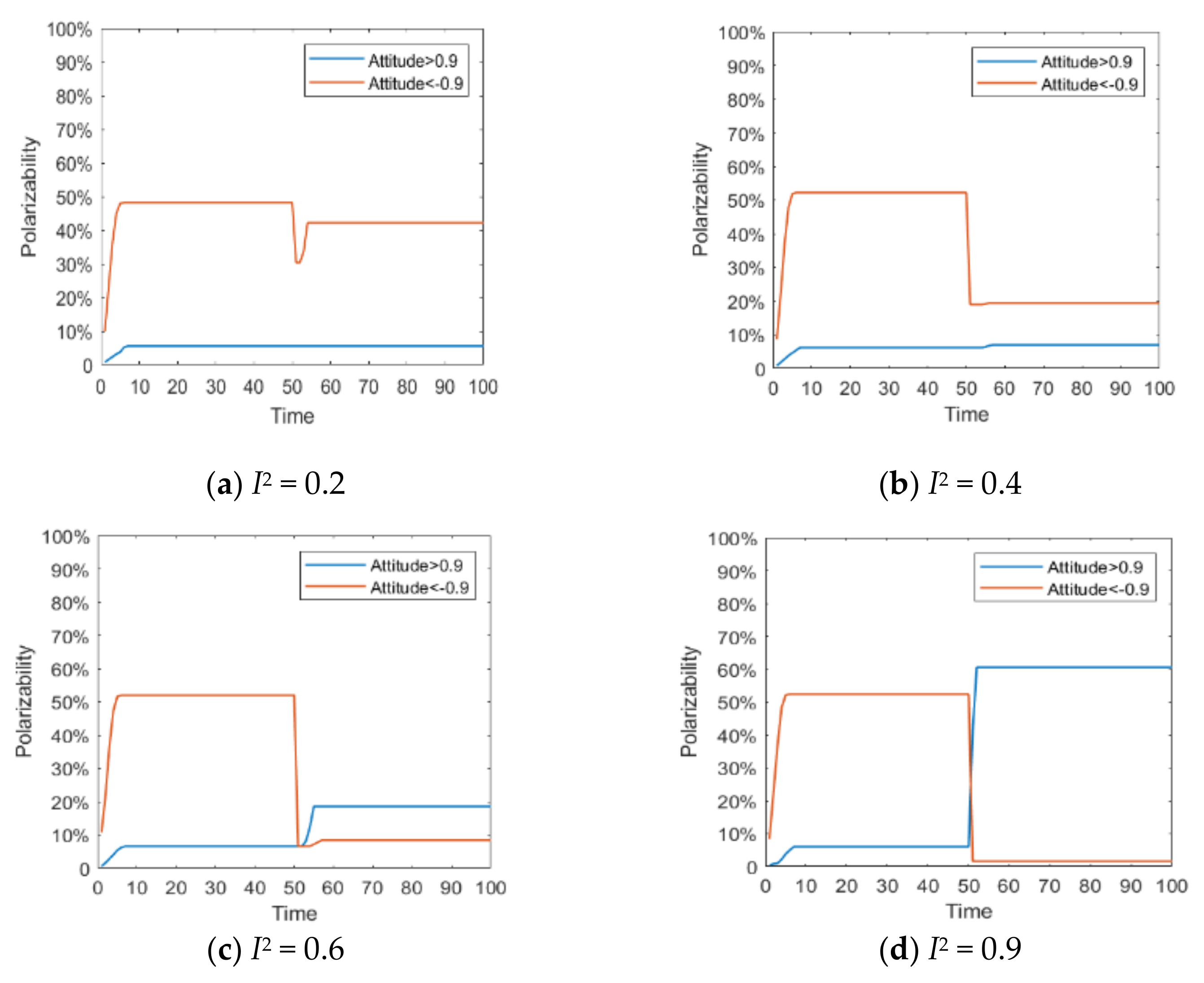 Healthcare 08 00160 g007
