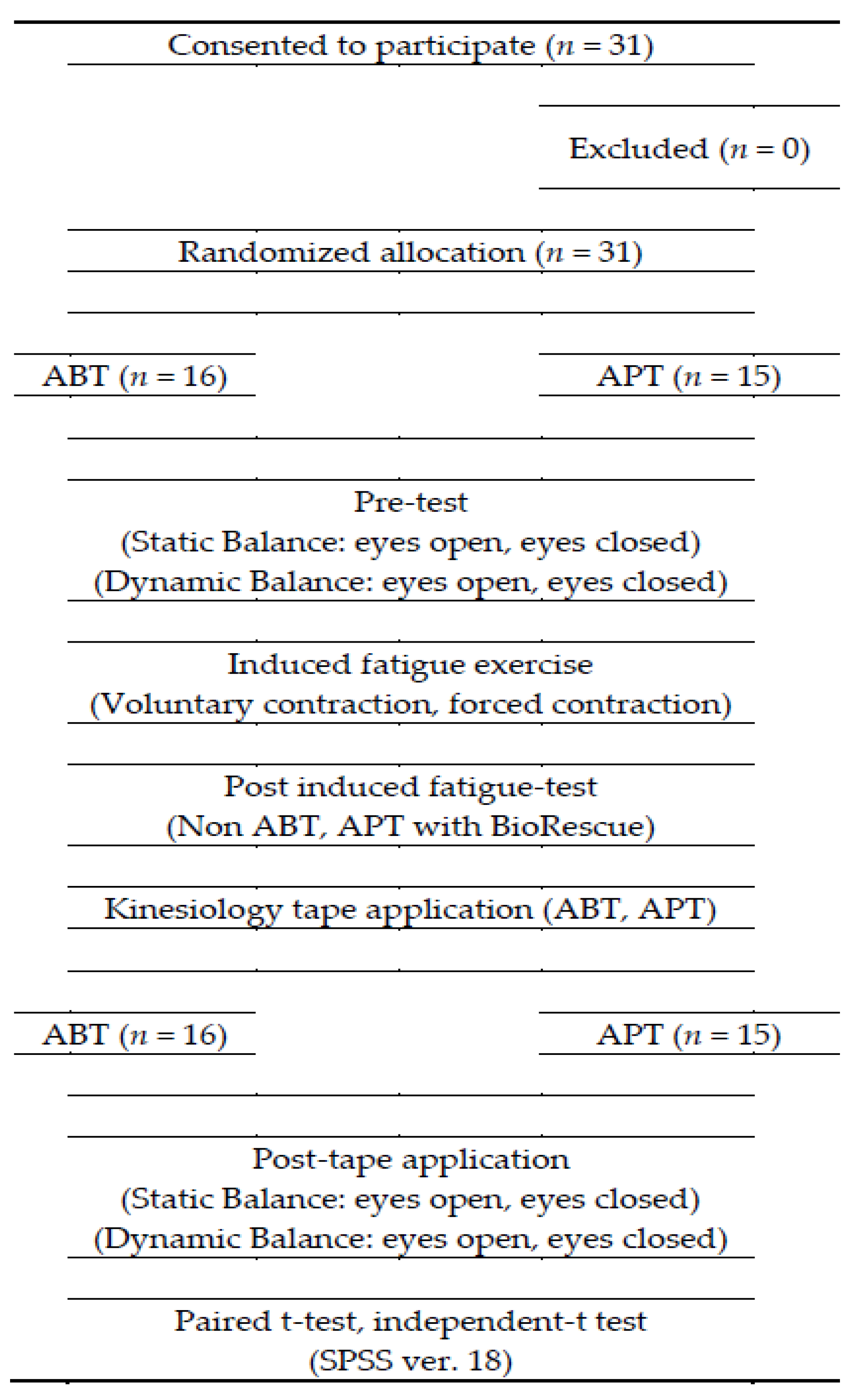 Healthcare 08 00162 g001