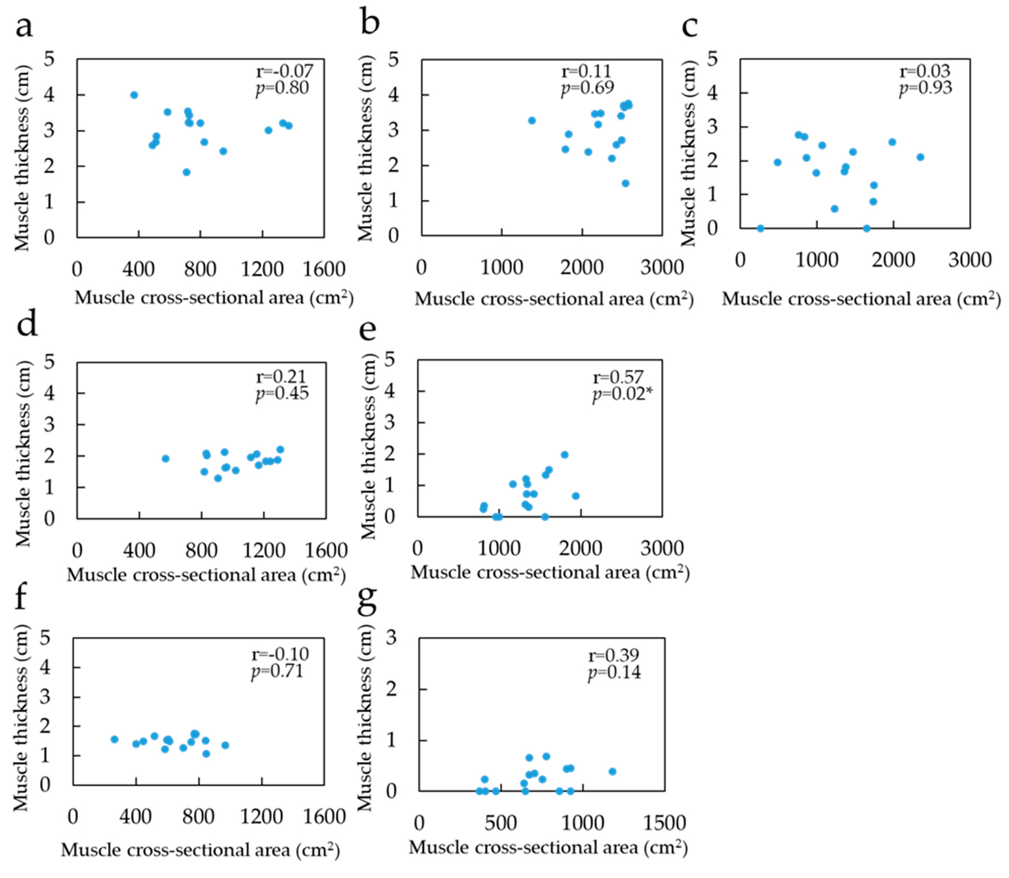 Healthcare 08 00166 g005