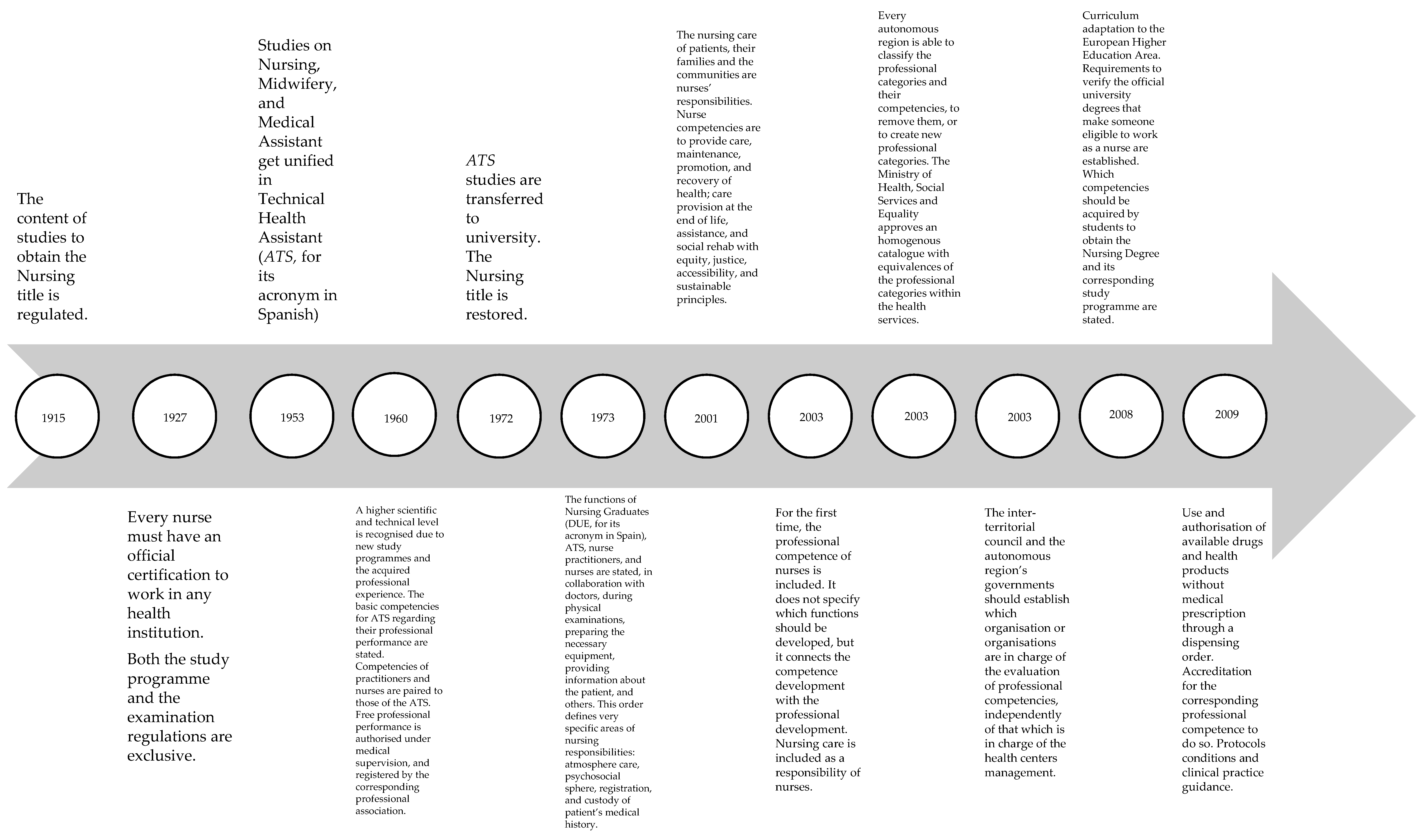 Healthcare 08 00170 g001
