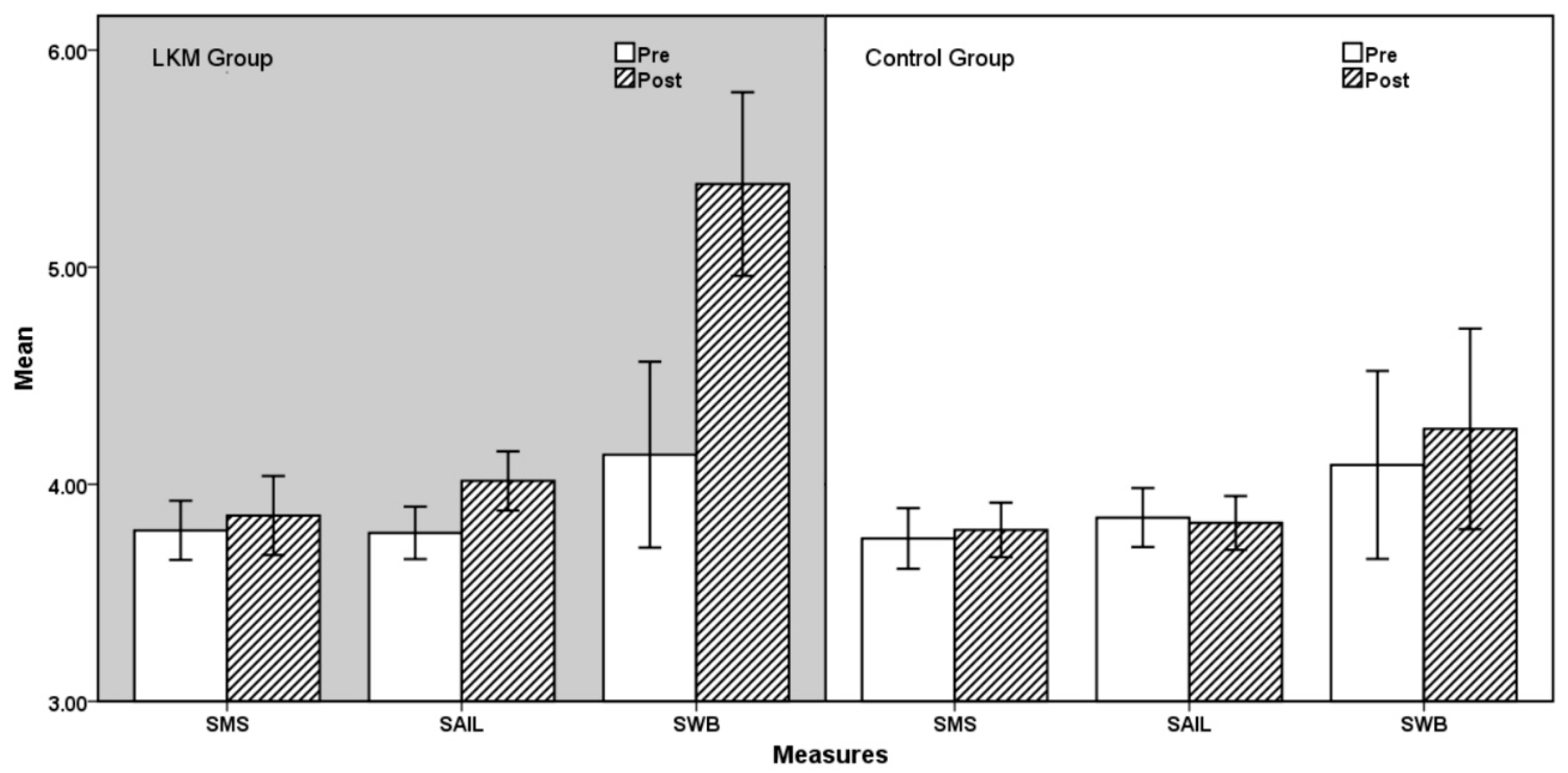 Healthcare 08 00174 g002