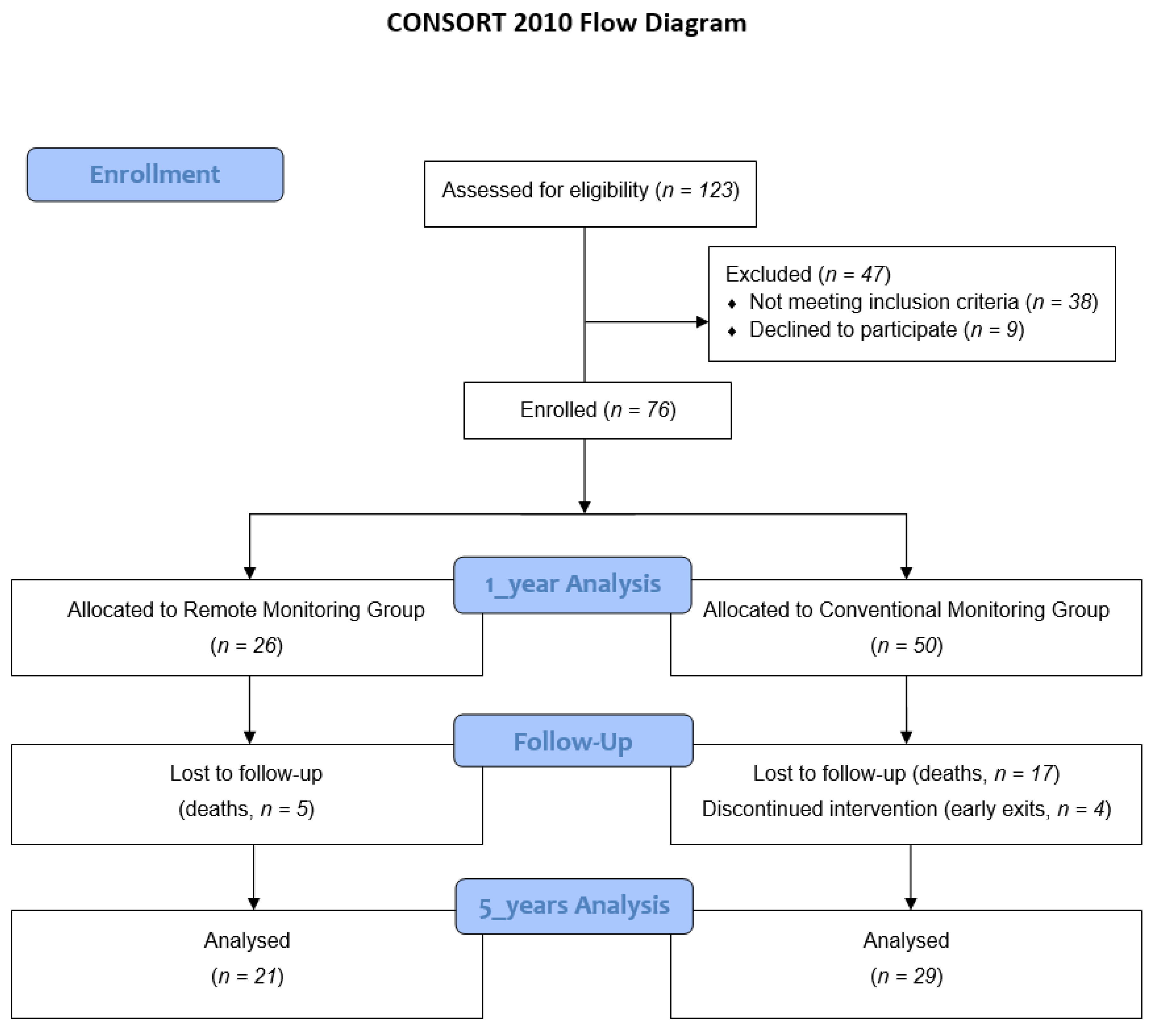 Healthcare 08 00175 g001 Healthcare 08 00175 g001
