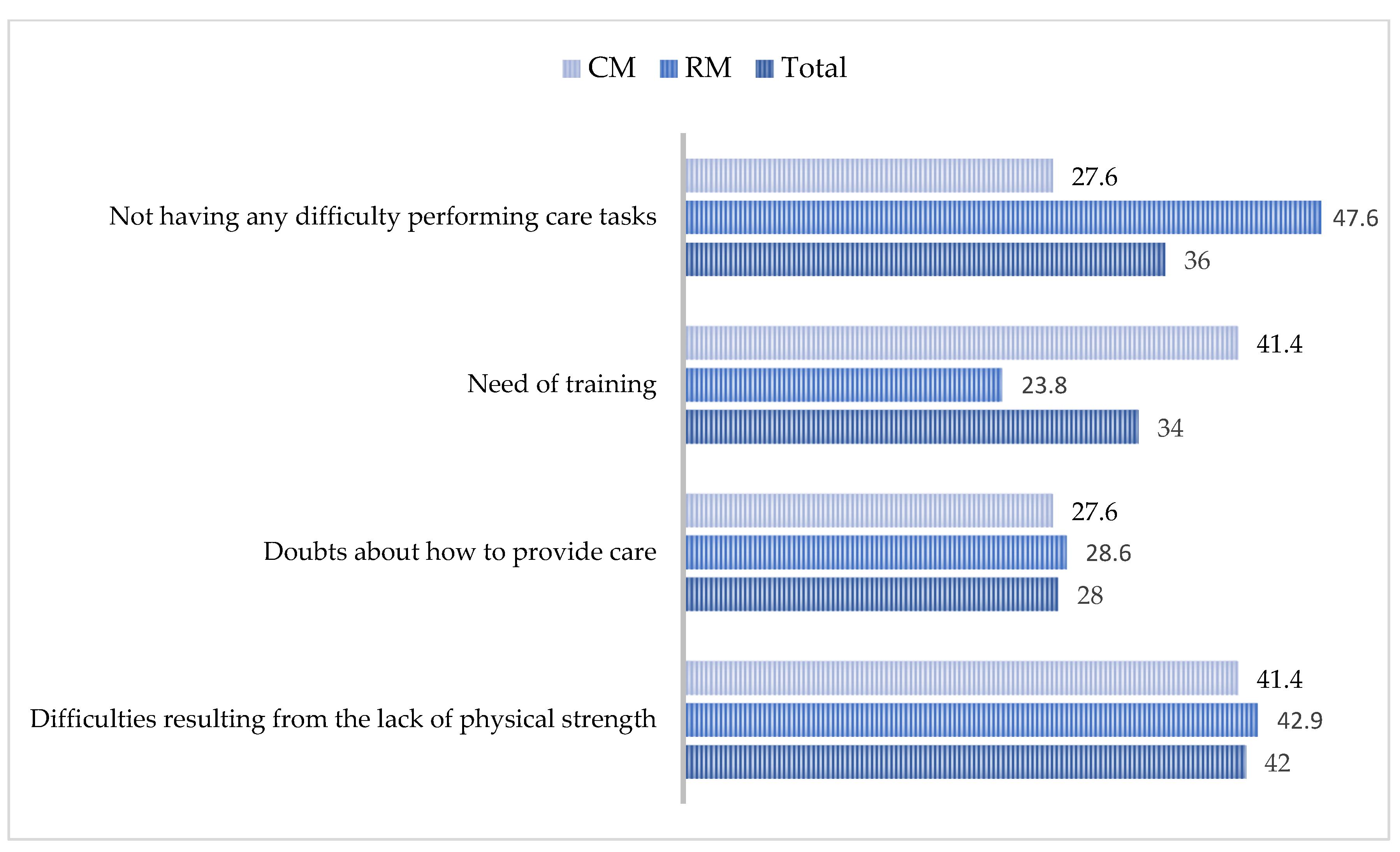 Healthcare 08 00175 g003 Healthcare 08 00175 g003