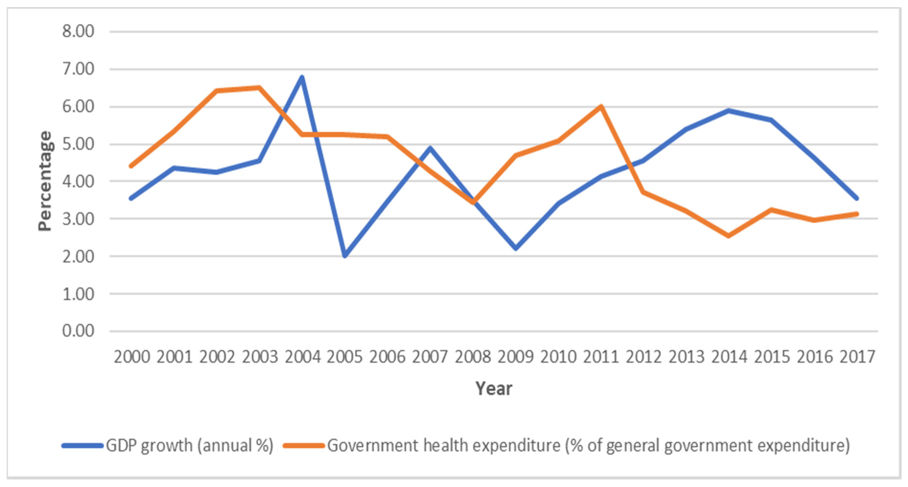 Healthcare 08 00176 g001