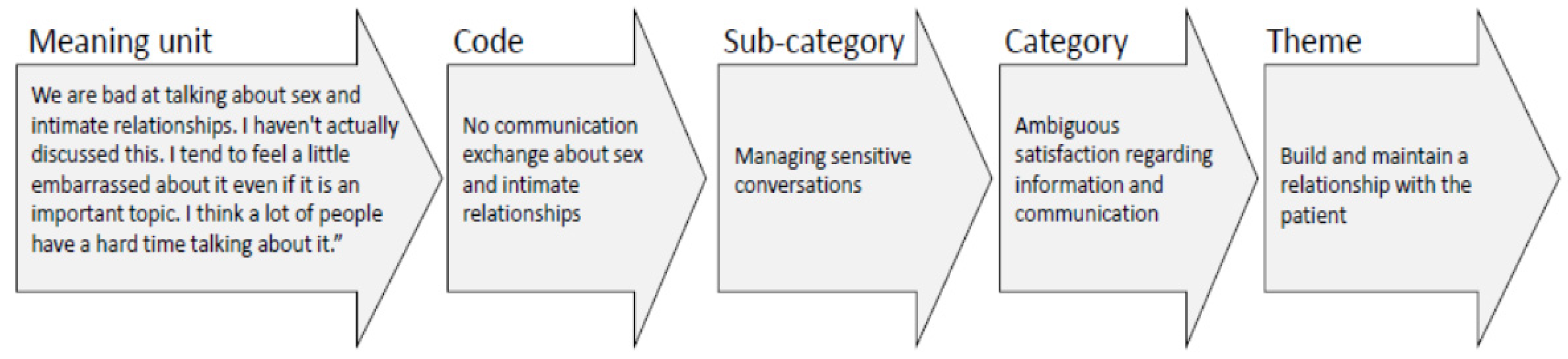 Healthcare 08 00180 g001 Healthcare 08 00180 g001
