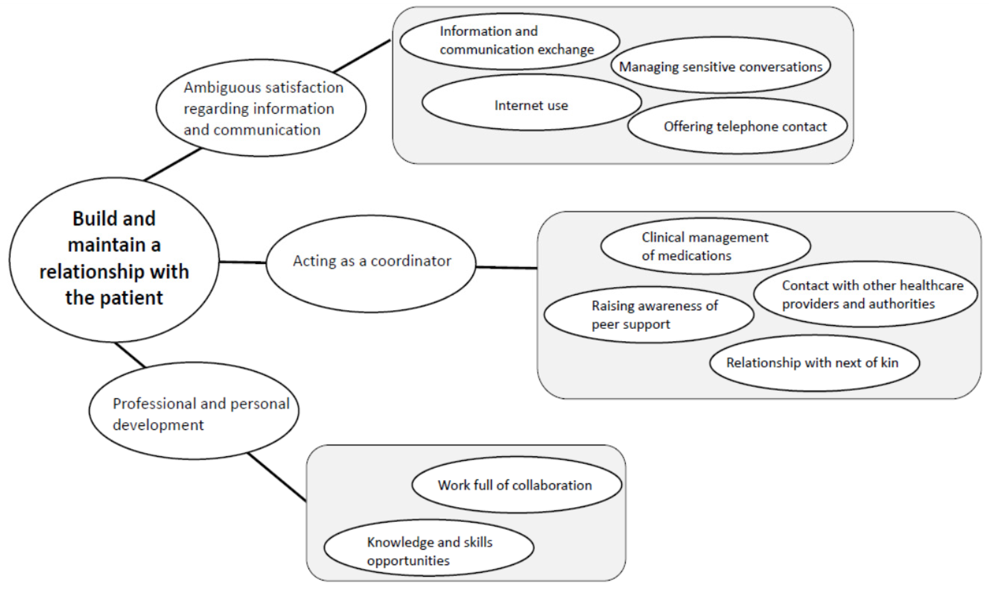 Healthcare 08 00180 g002 Healthcare 08 00180 g002