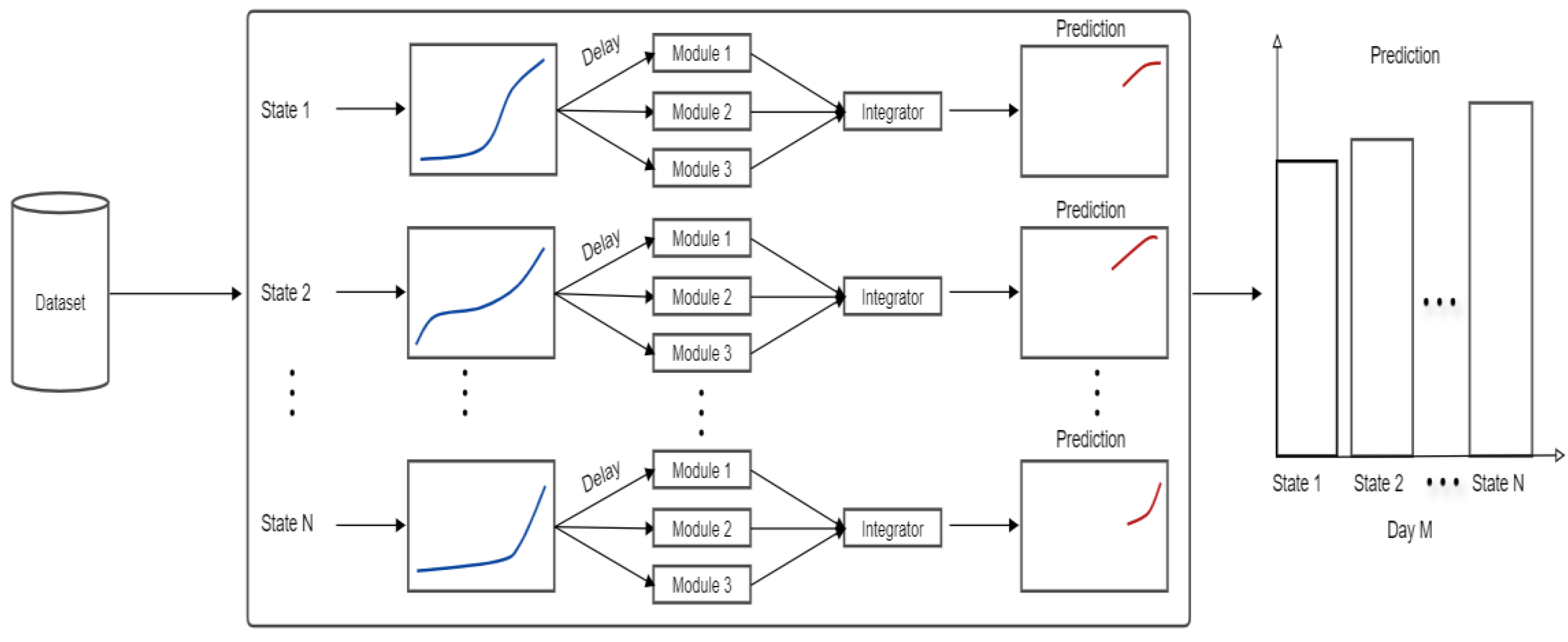 Healthcare 08 00181 g003