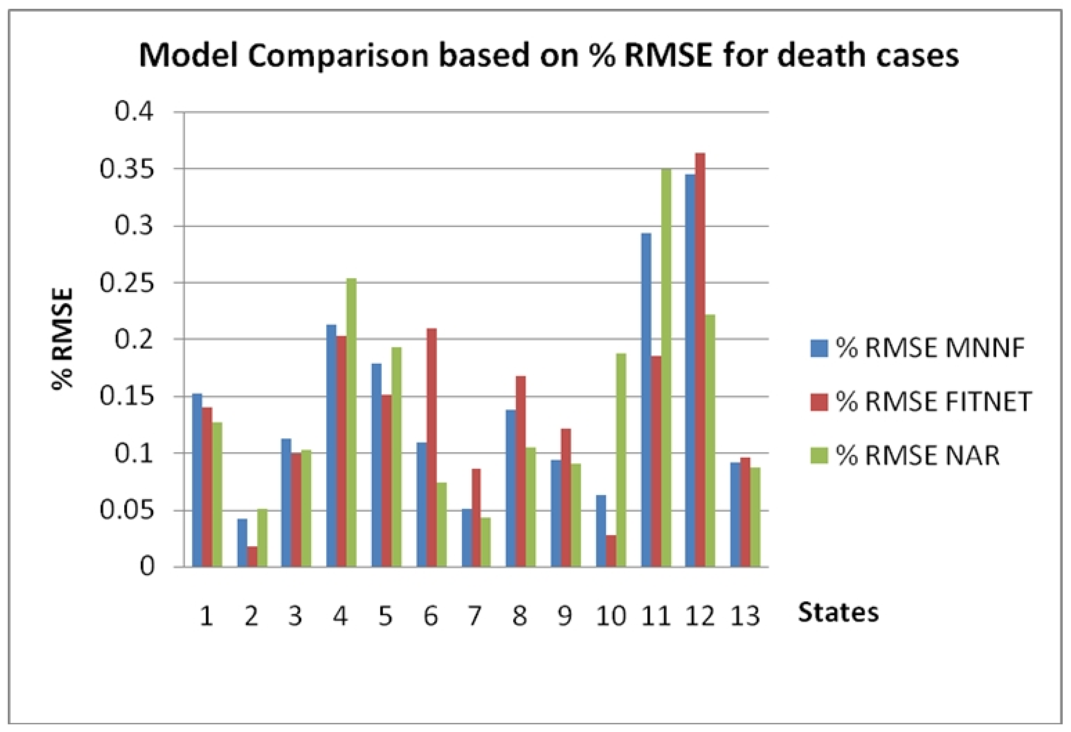 Healthcare 08 00181 g010