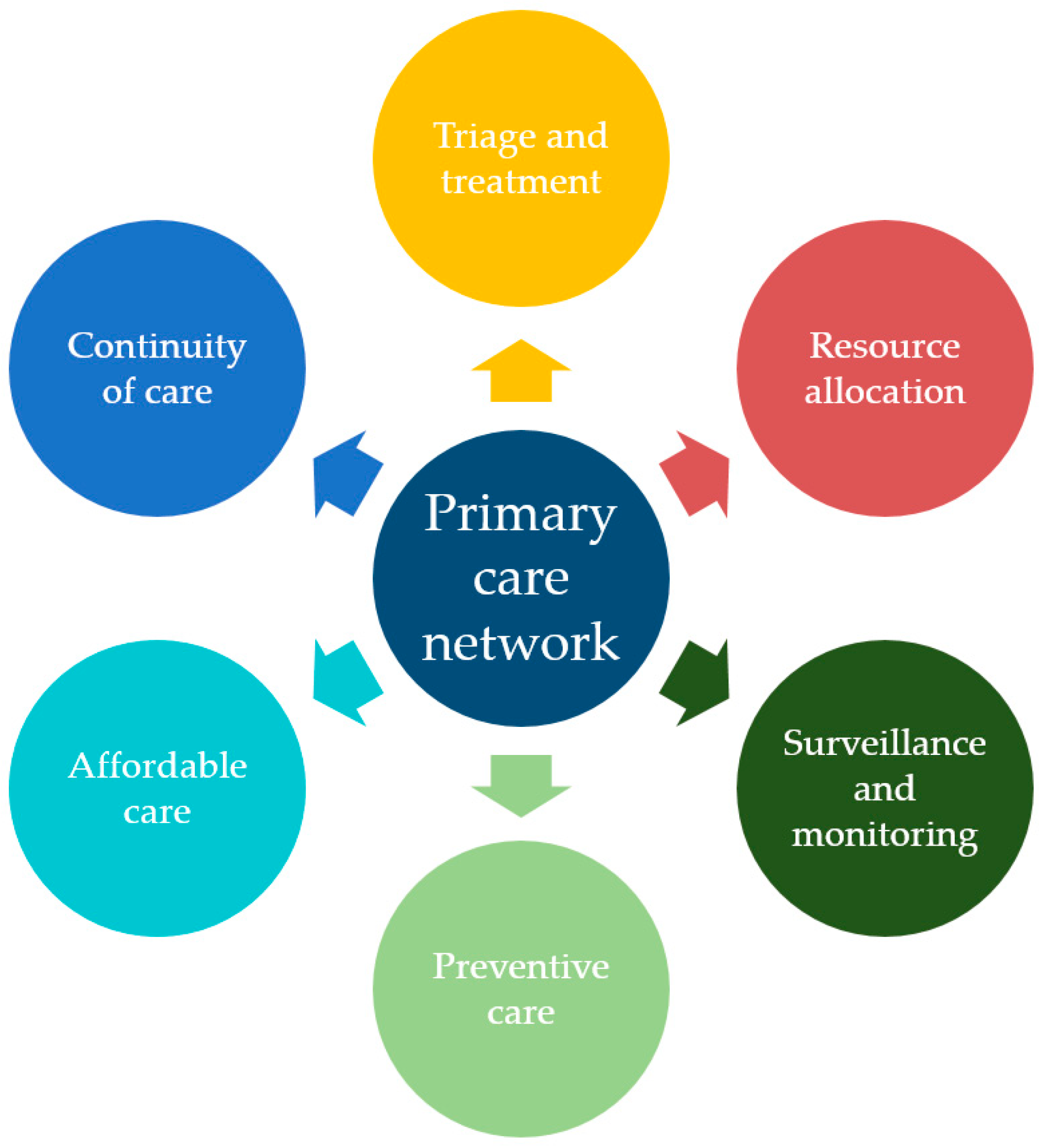 Healthcare 08 00198 g001