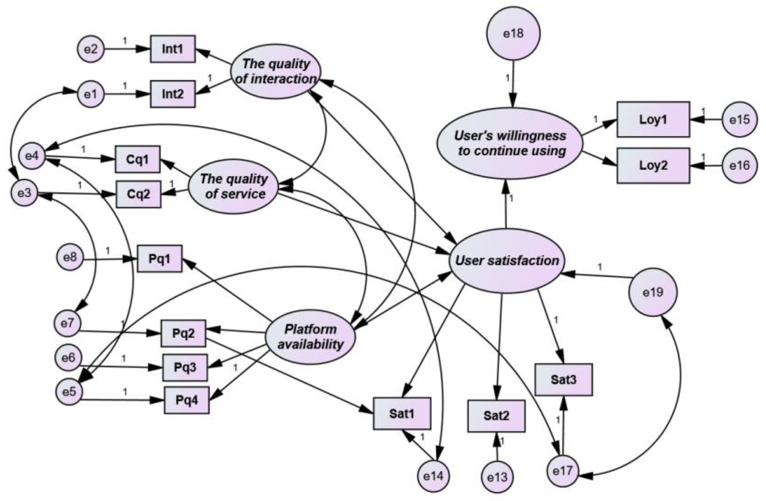 Healthcare 08 00200 g007