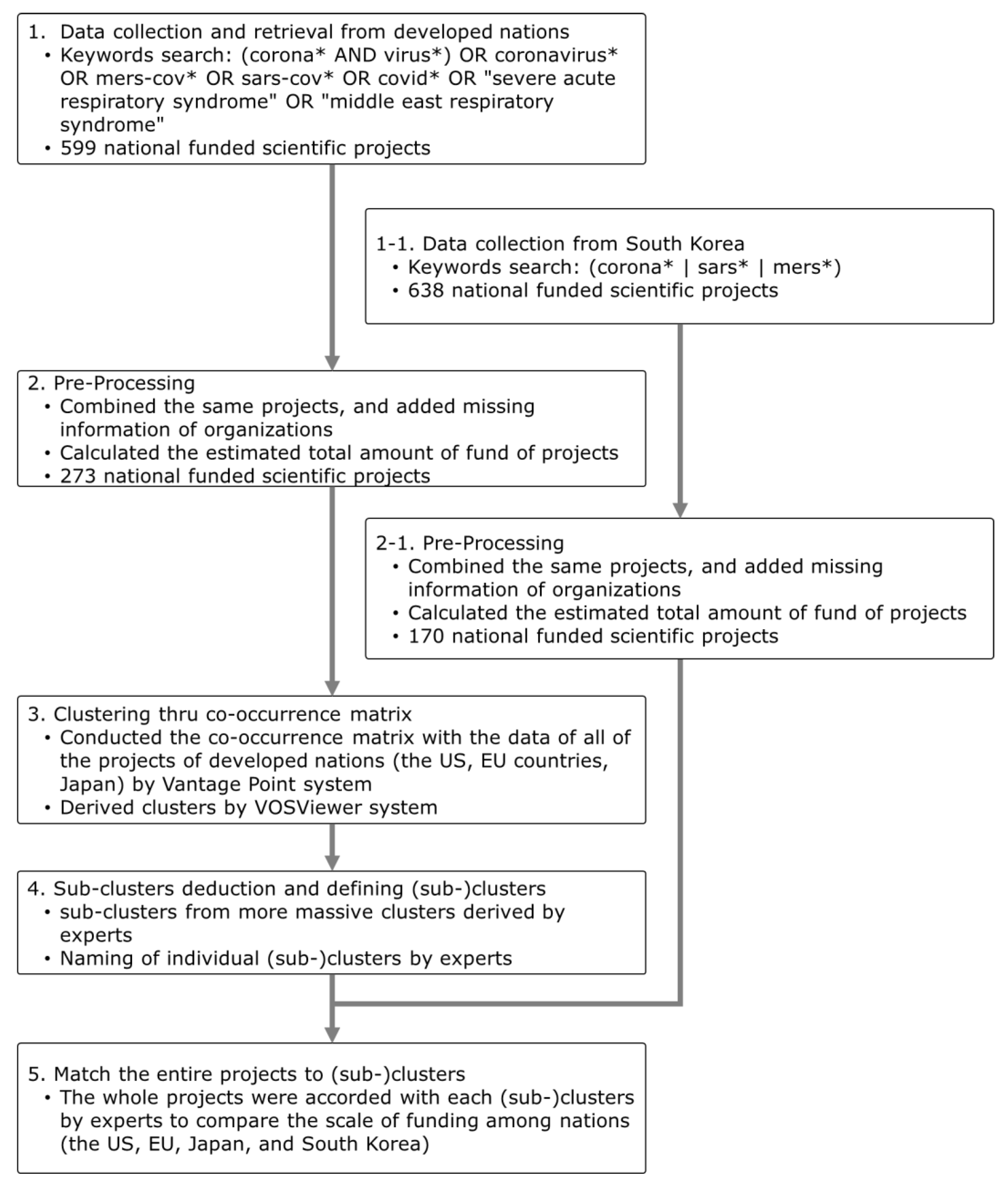 Healthcare 08 00204 g001