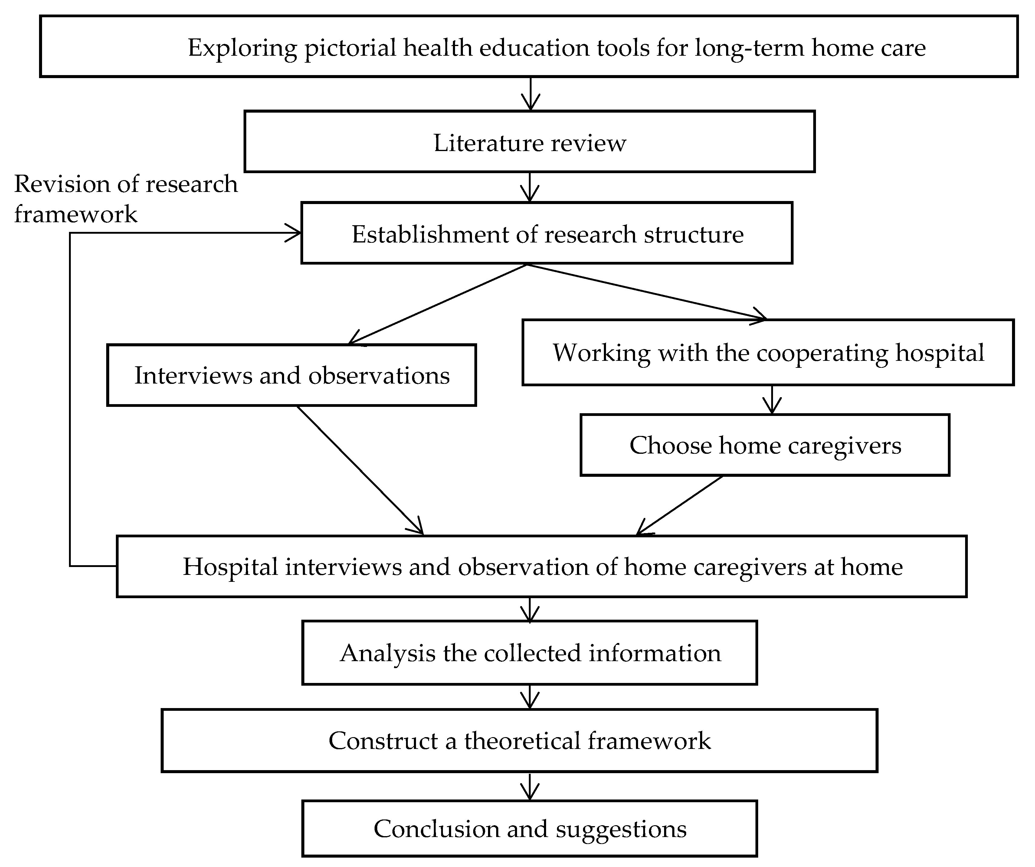 Healthcare 08 00205 g001