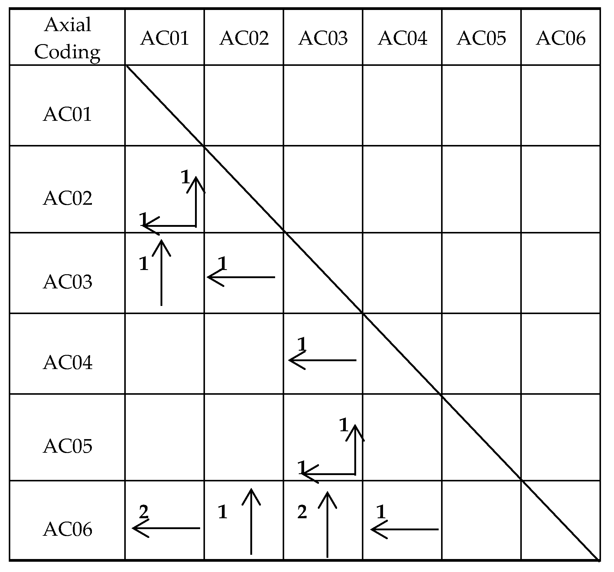 Healthcare 08 00205 i001