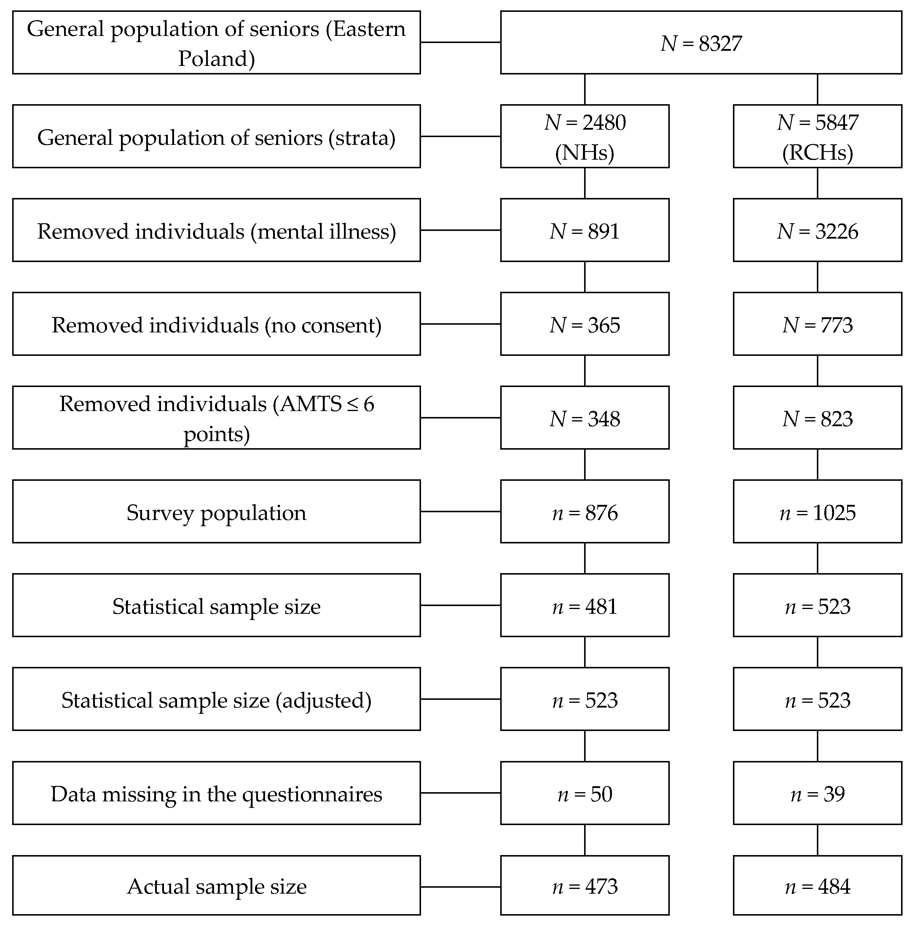 Healthcare 08 00212 g001 Healthcare 08 00212 g001