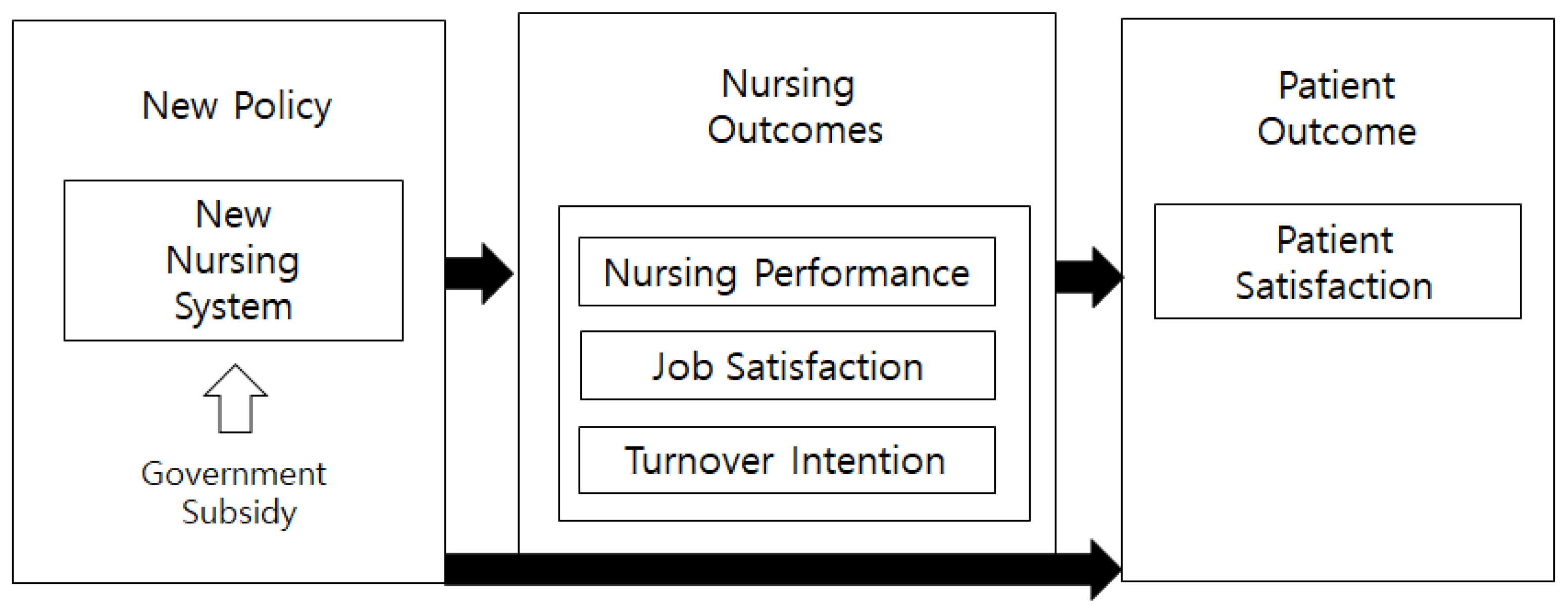 Healthcare 08 00223 g001
