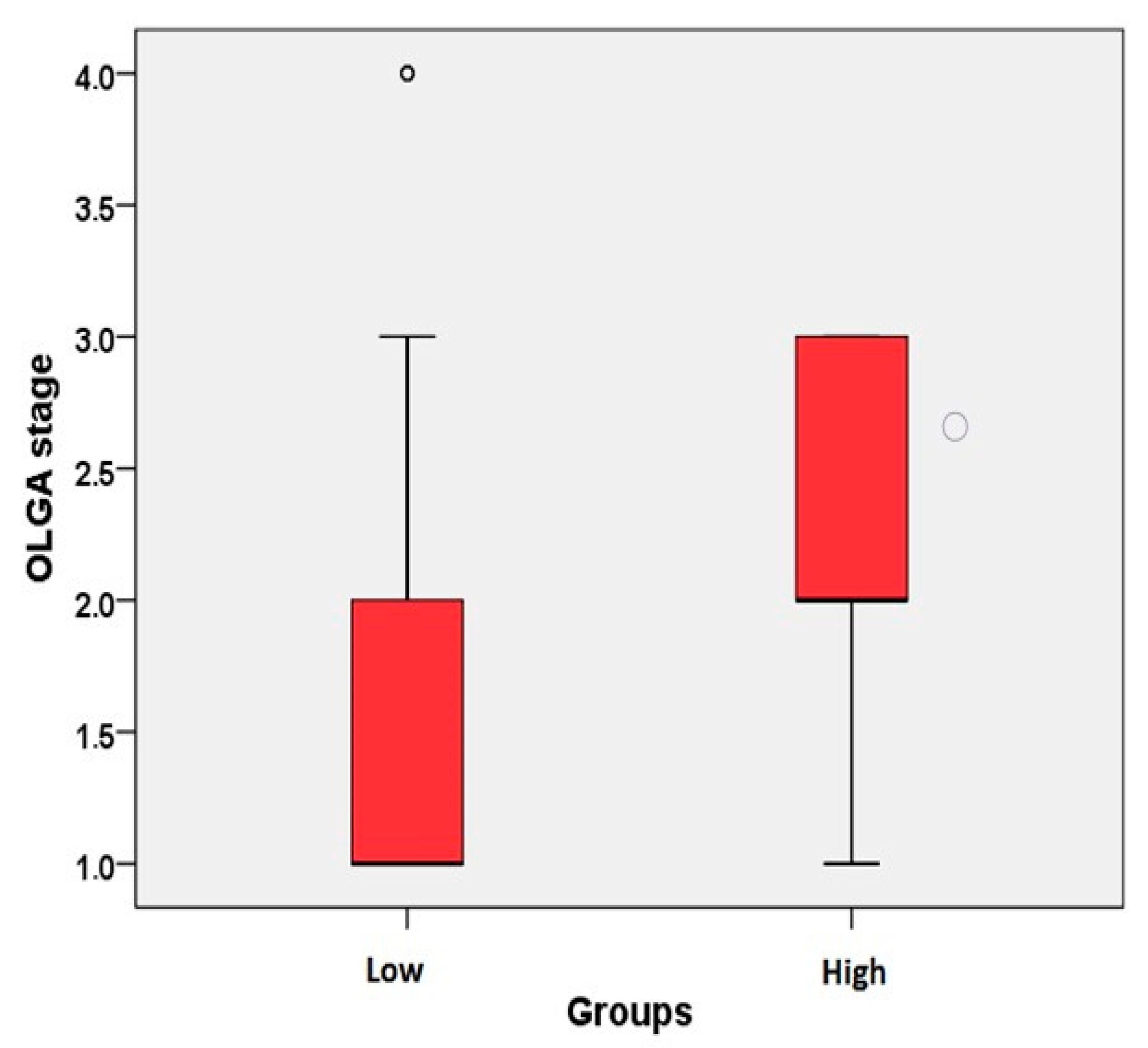 Healthcare 08 00230 g003