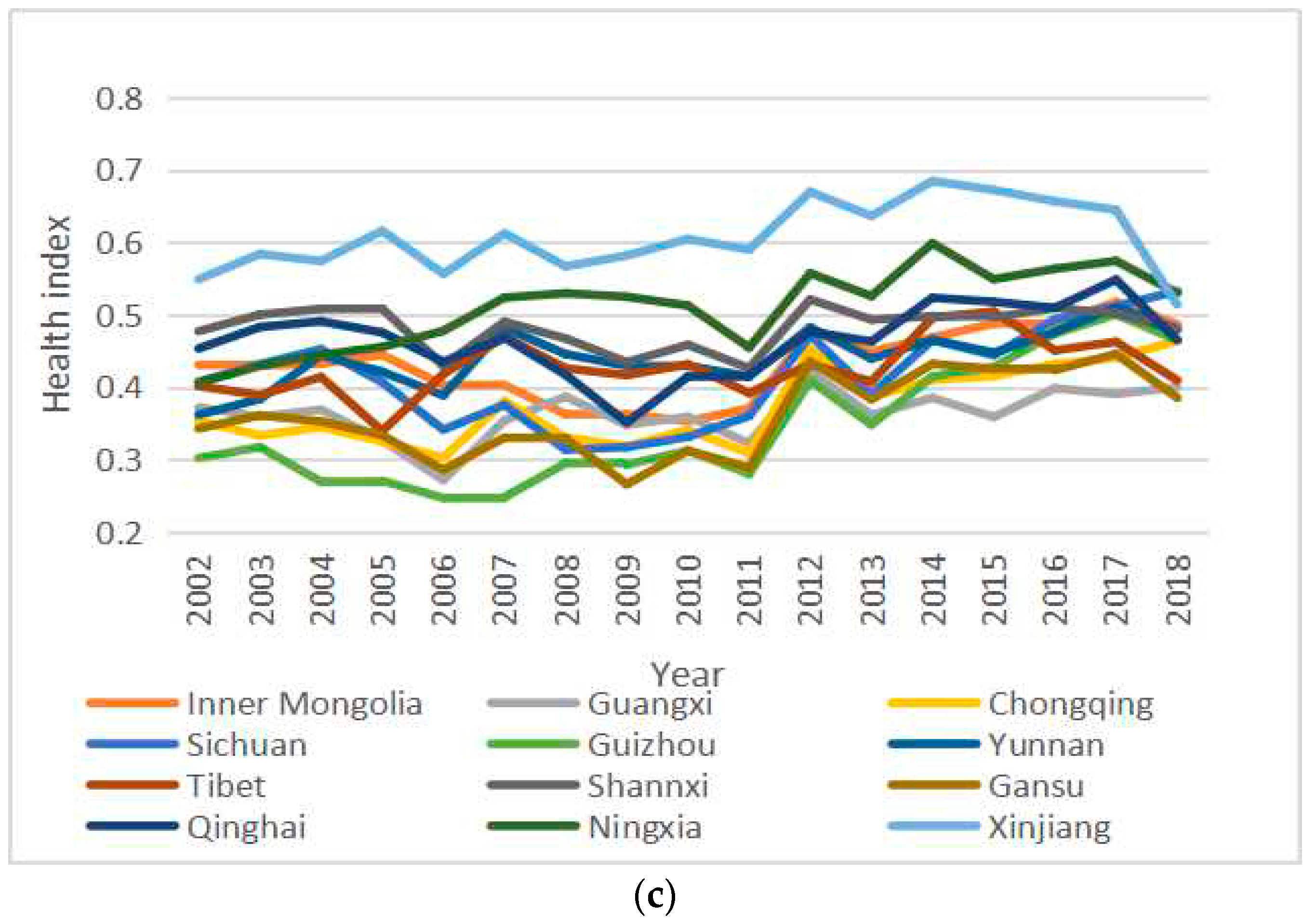 Healthcare 08 00231 g002b