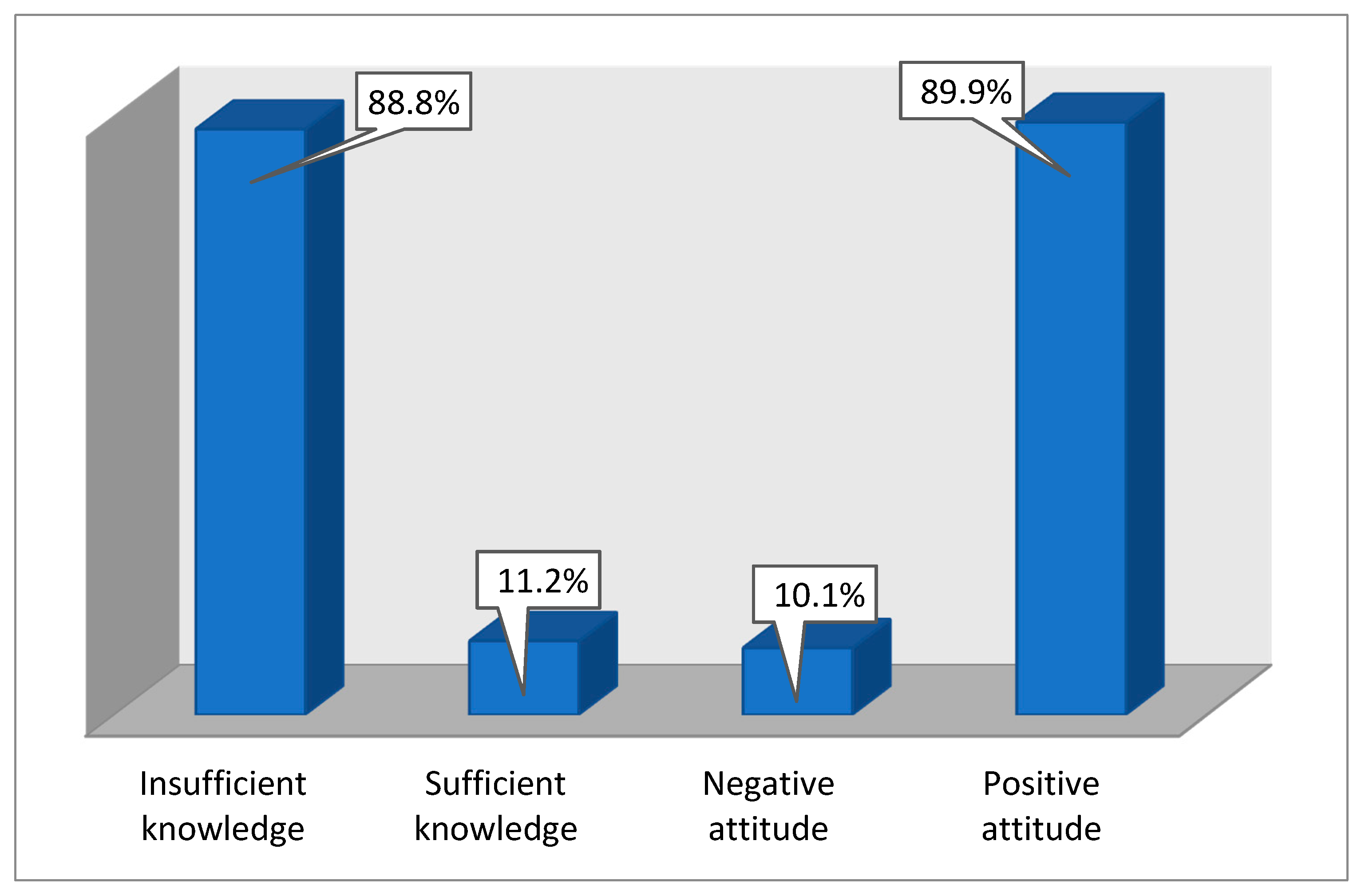Healthcare 08 00232 g001