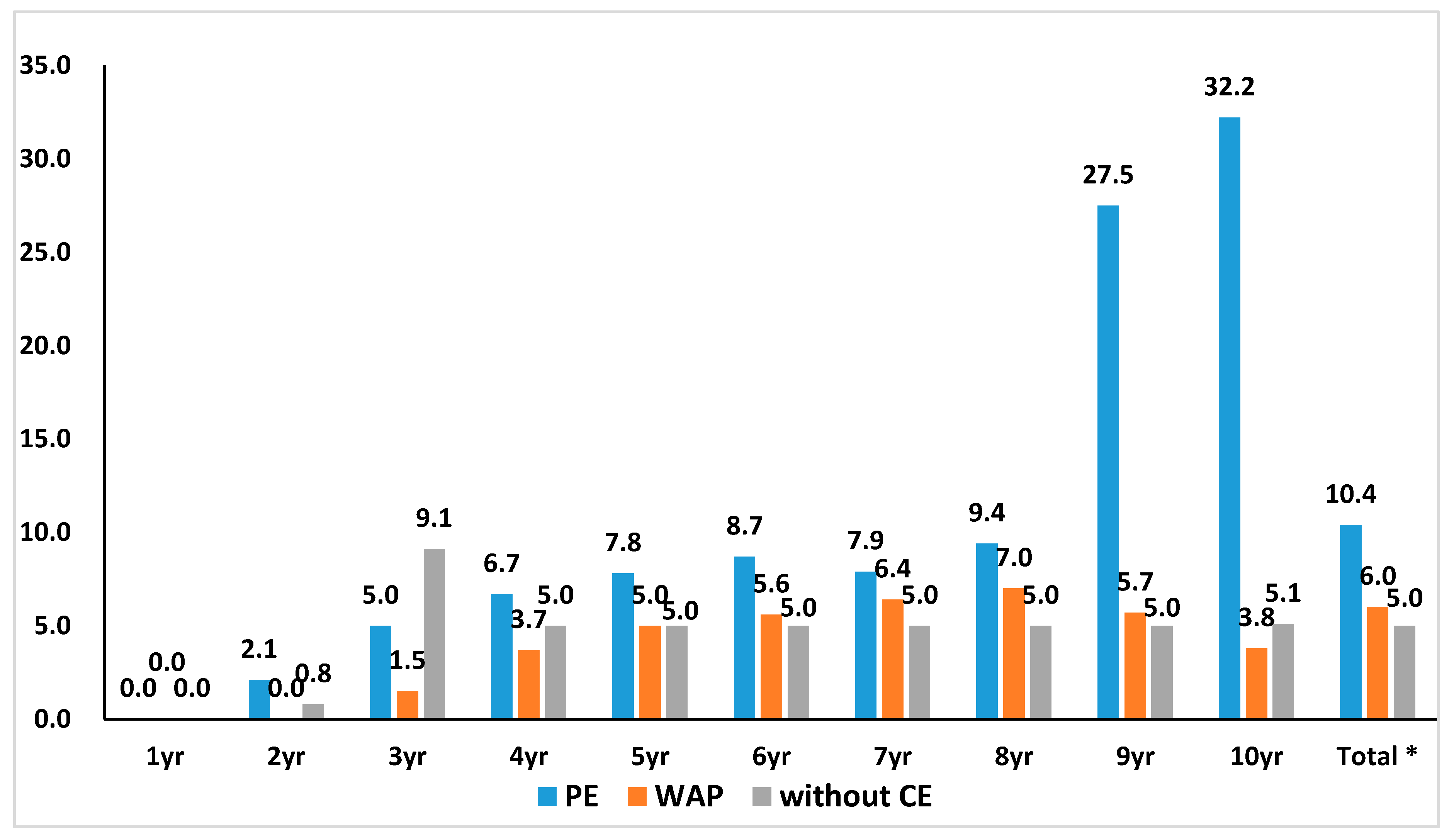 Healthcare 08 00233 g001