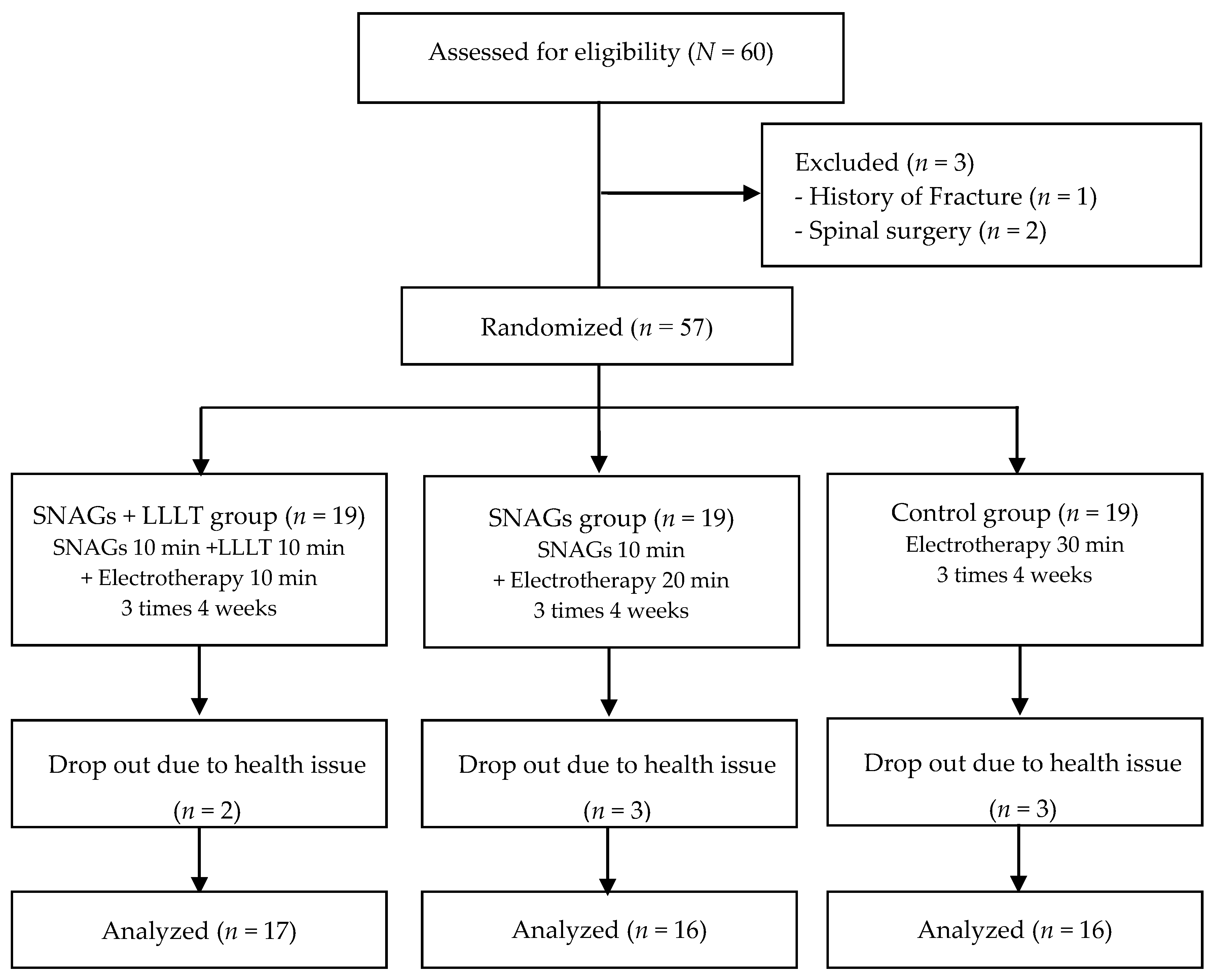 Healthcare 08 00237 g001