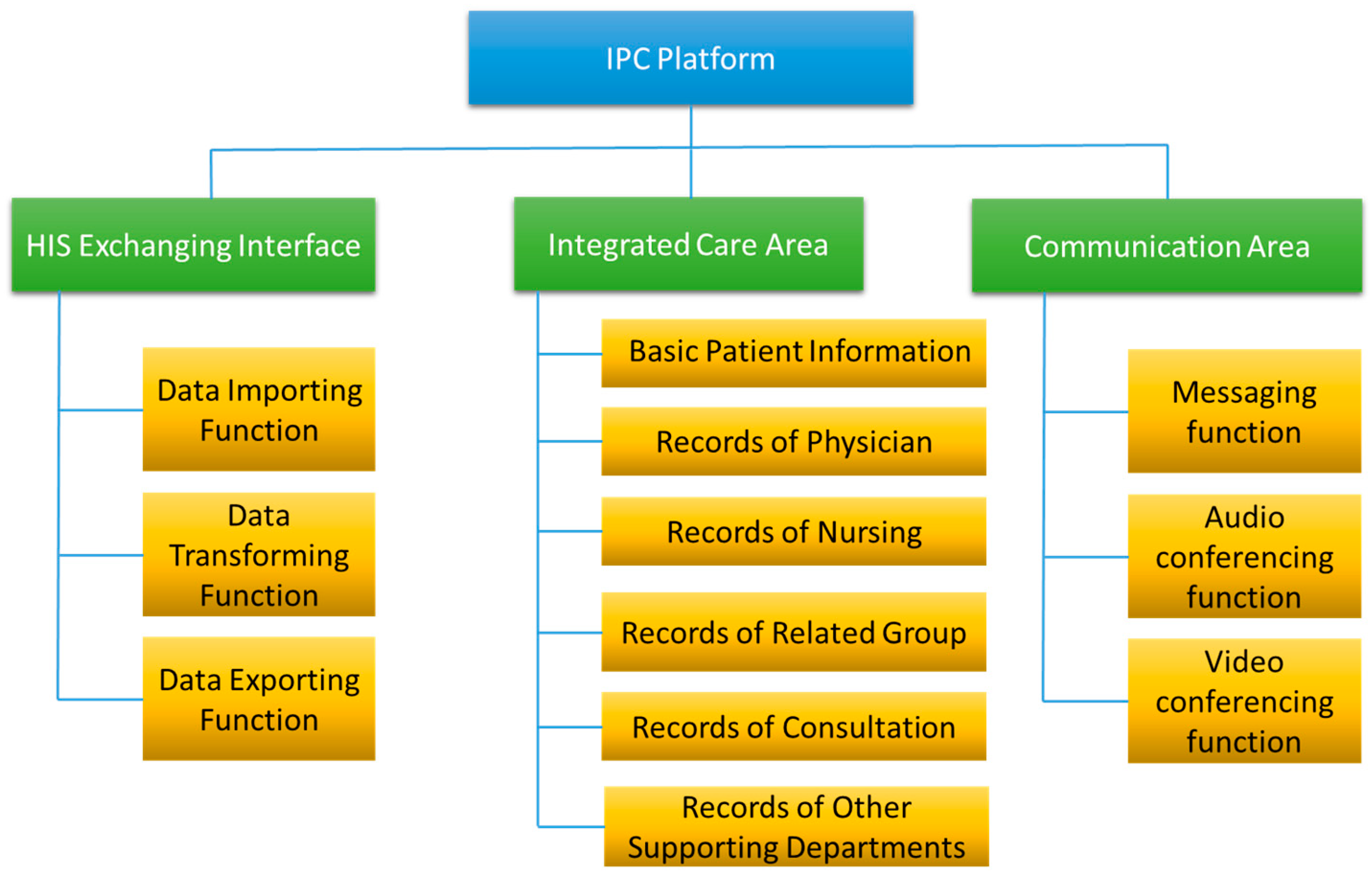 Healthcare 08 00241 g003