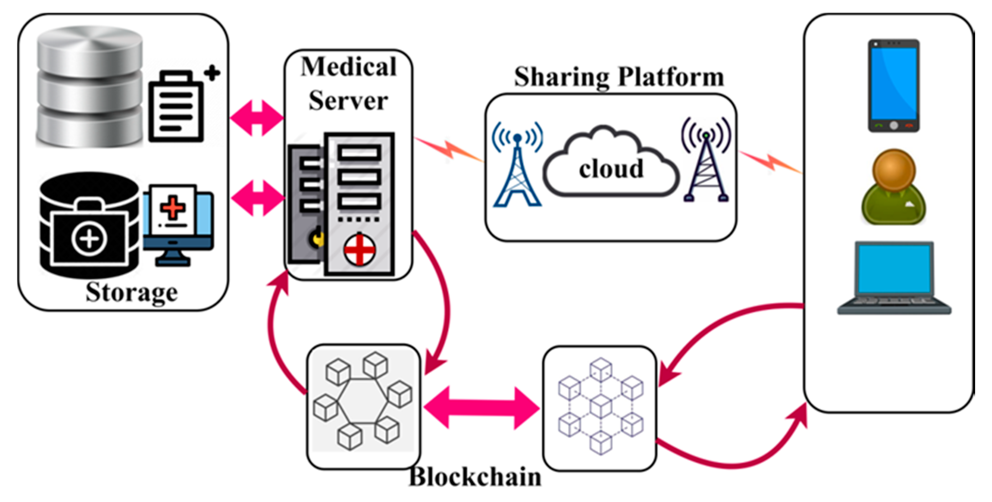 Healthcare 08 00243 g001