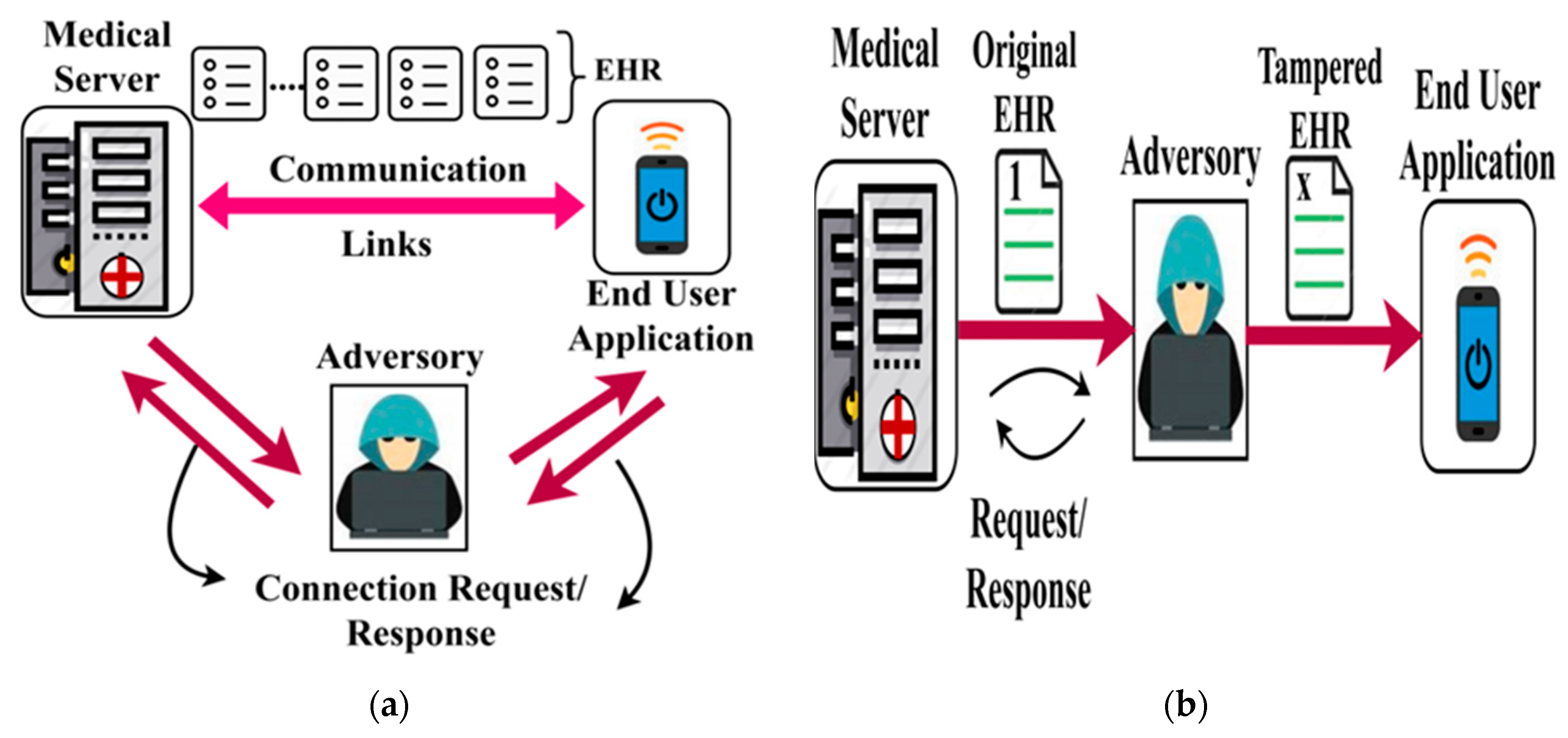 Healthcare 08 00243 g002a