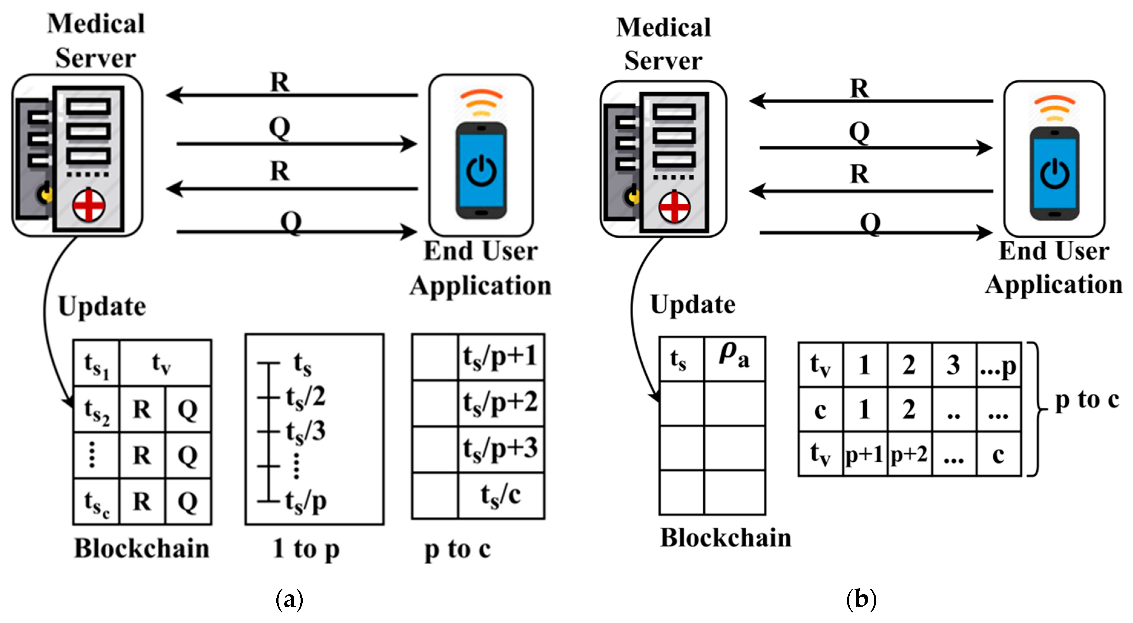Healthcare 08 00243 g003