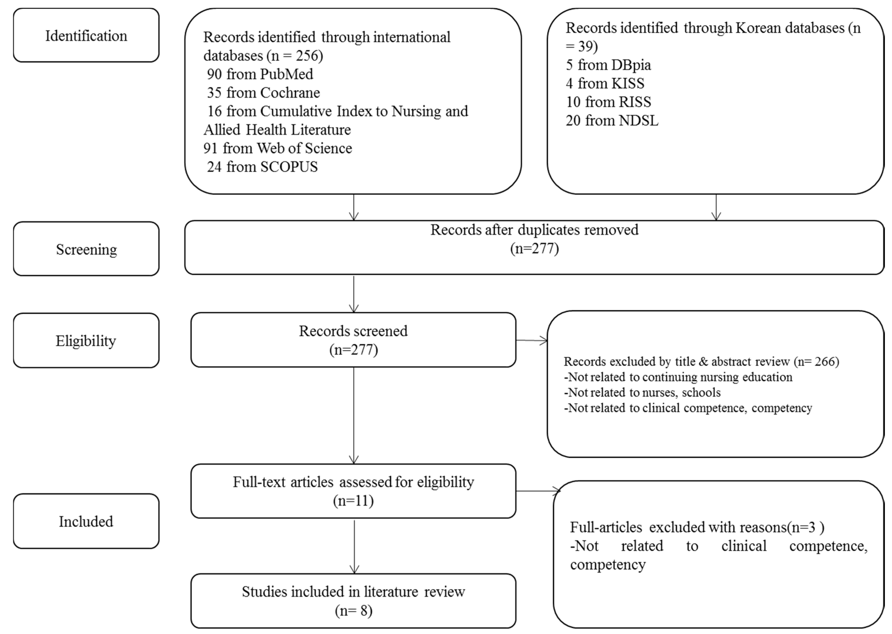 Healthcare 08 00246 g001