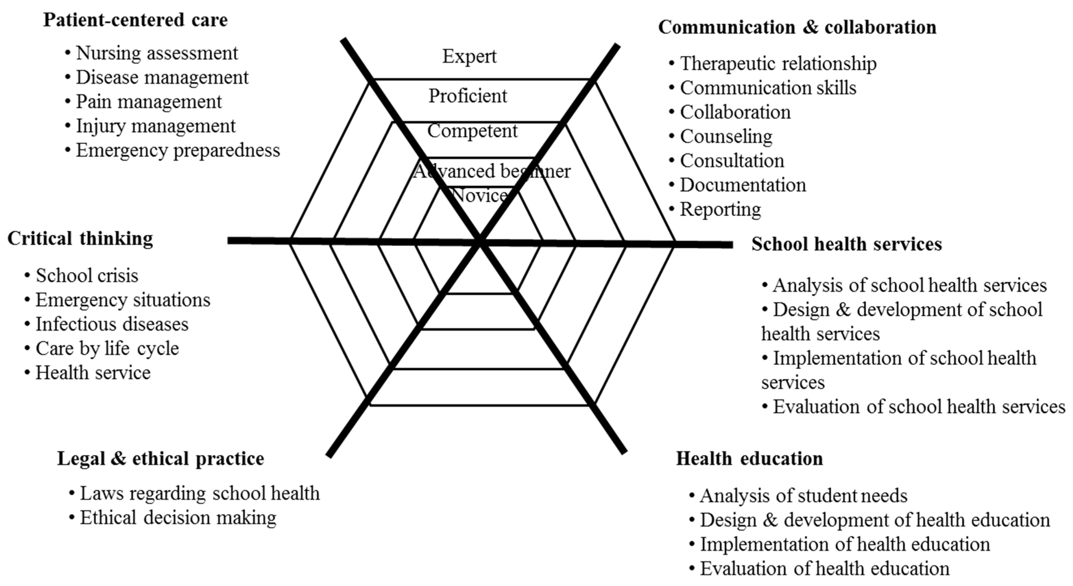 Healthcare 08 00246 g002