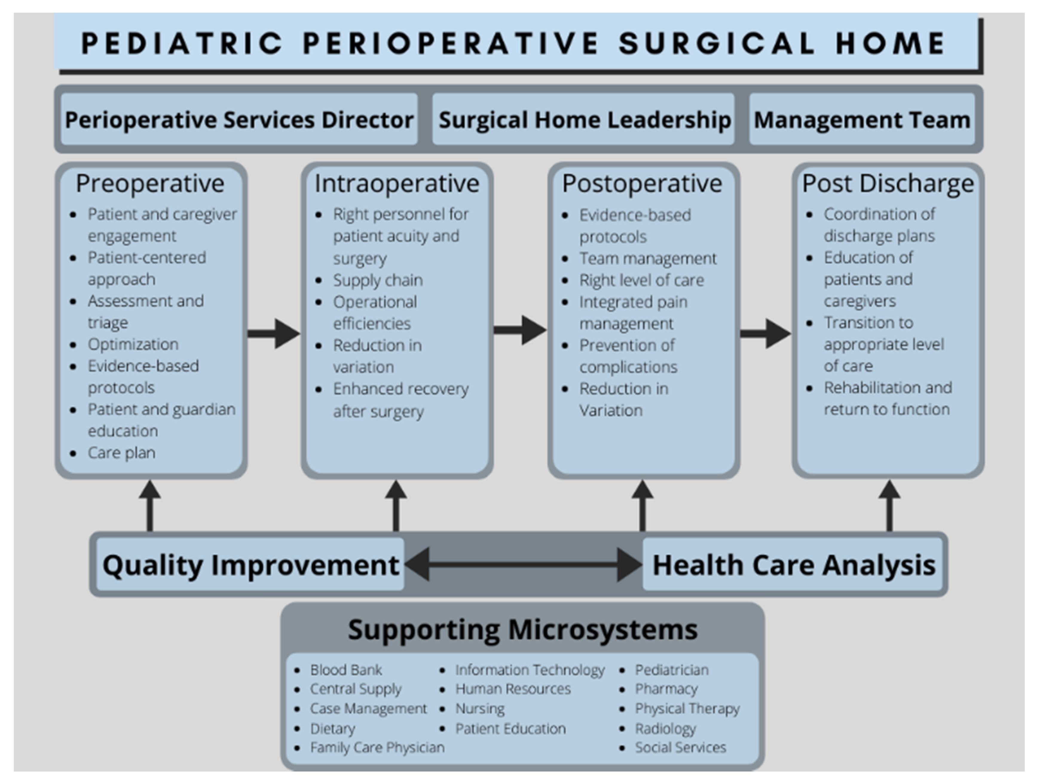 Healthcare 08 00258 g001