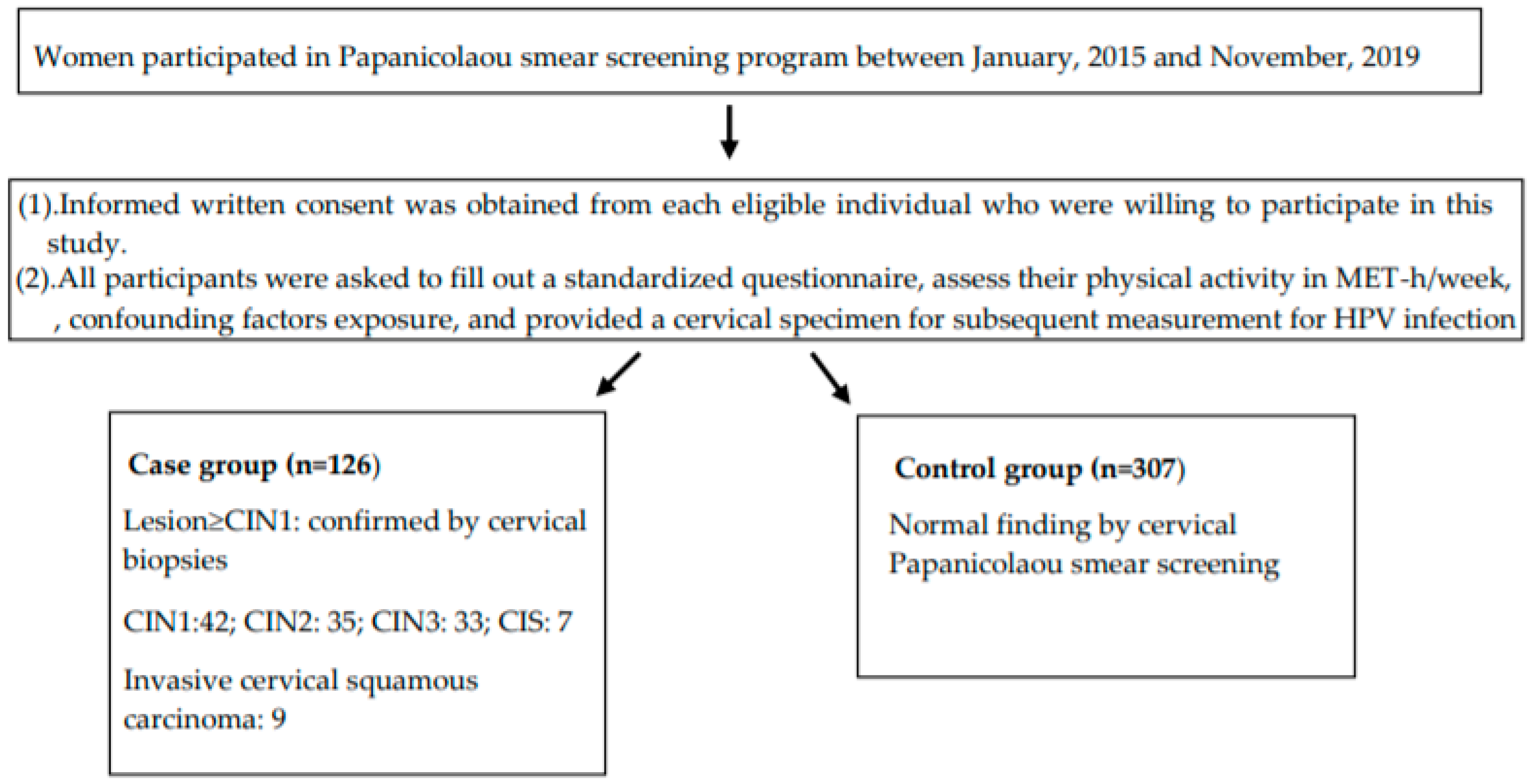 Healthcare 08 00260 g001