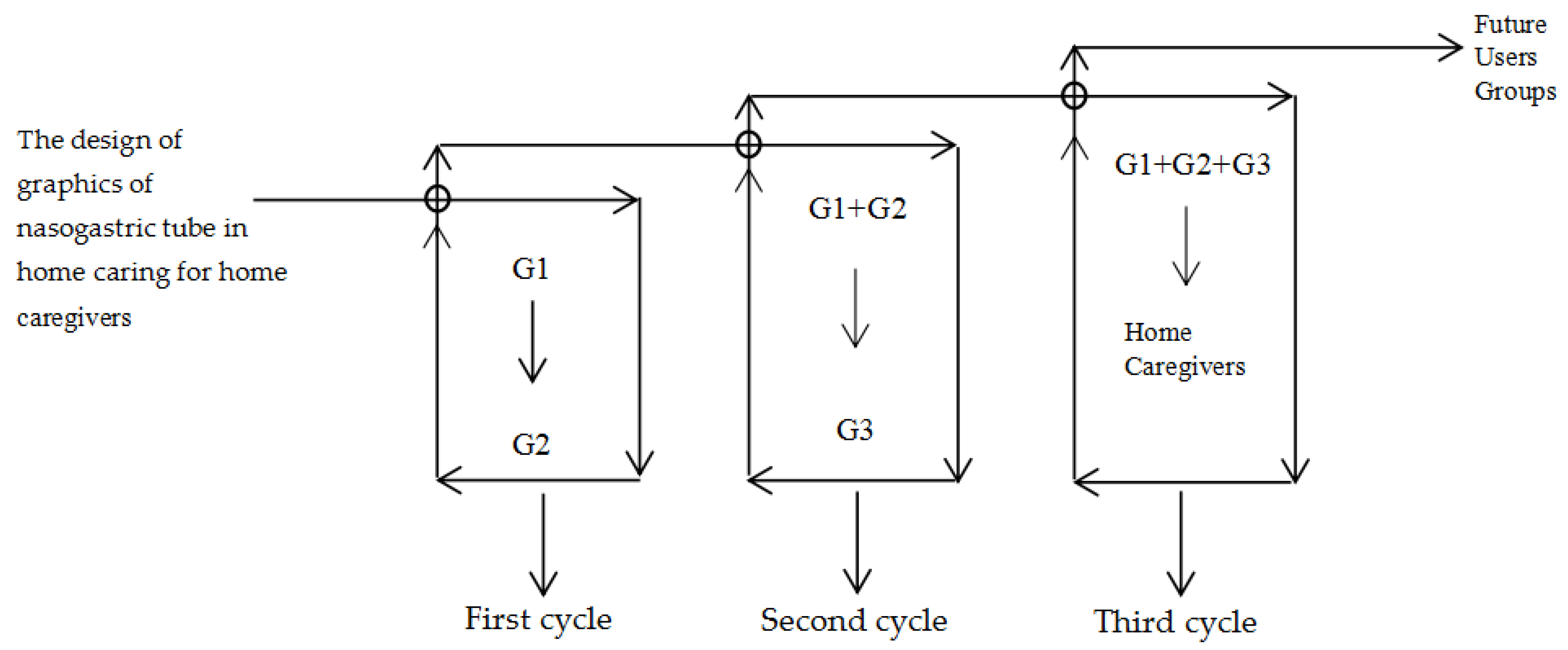 Healthcare 08 00261 g002