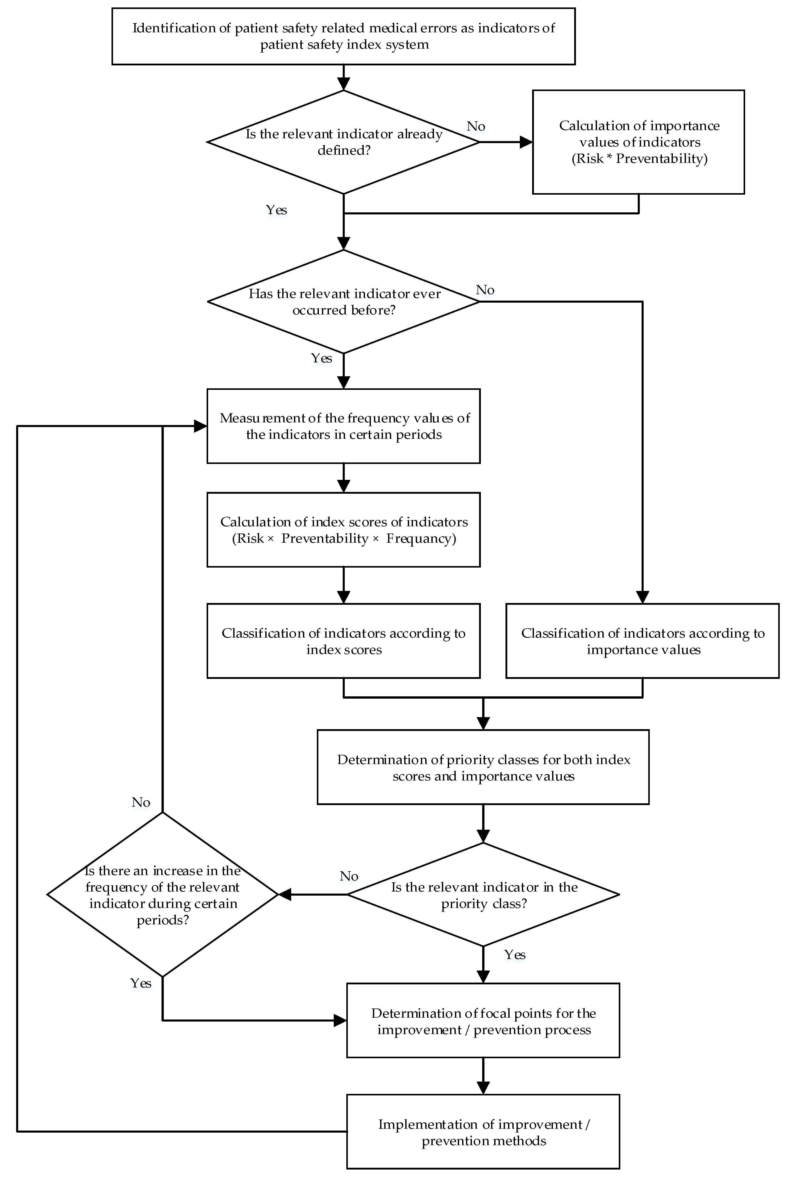 Healthcare 08 00265 g001