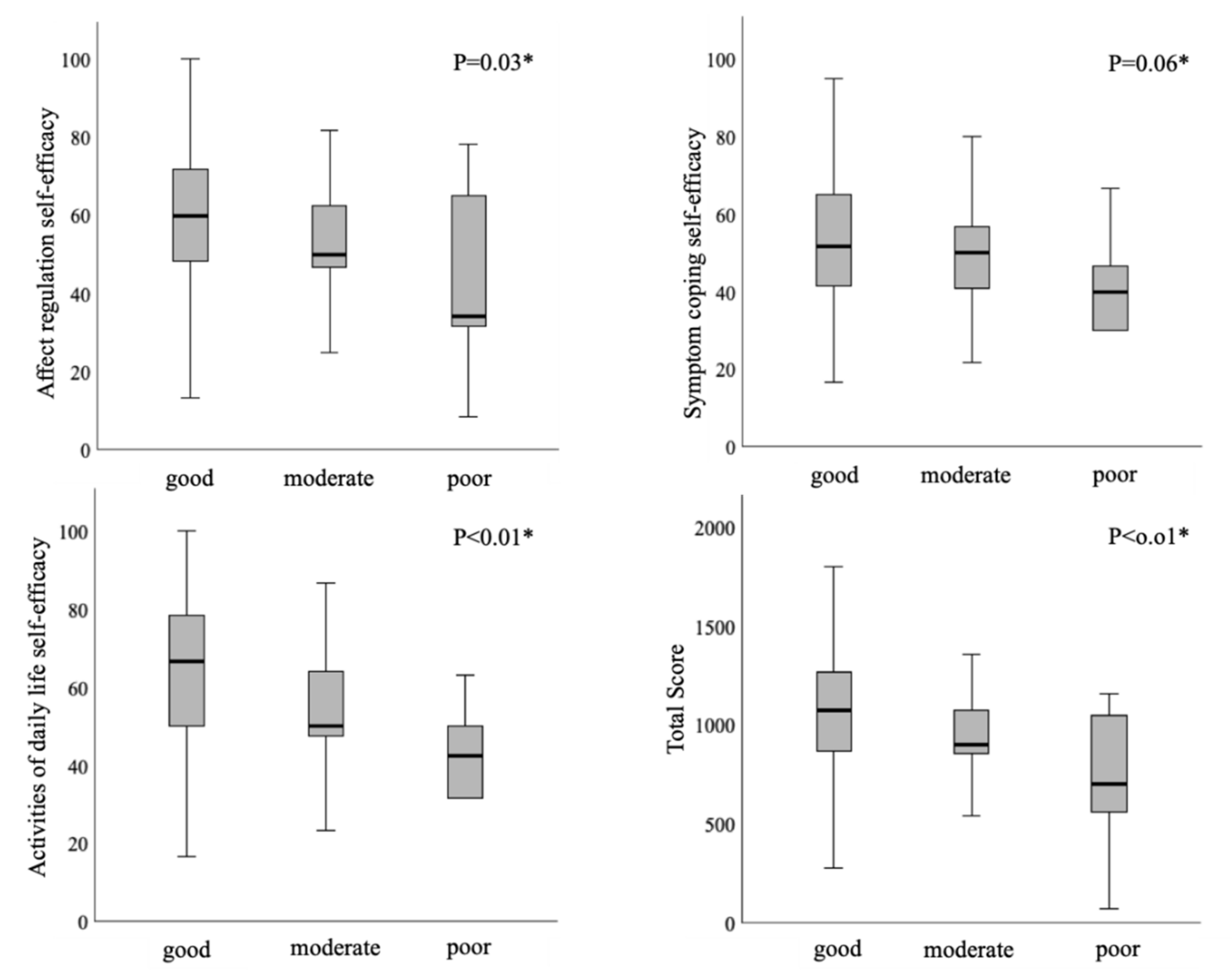 Healthcare 08 00269 g001