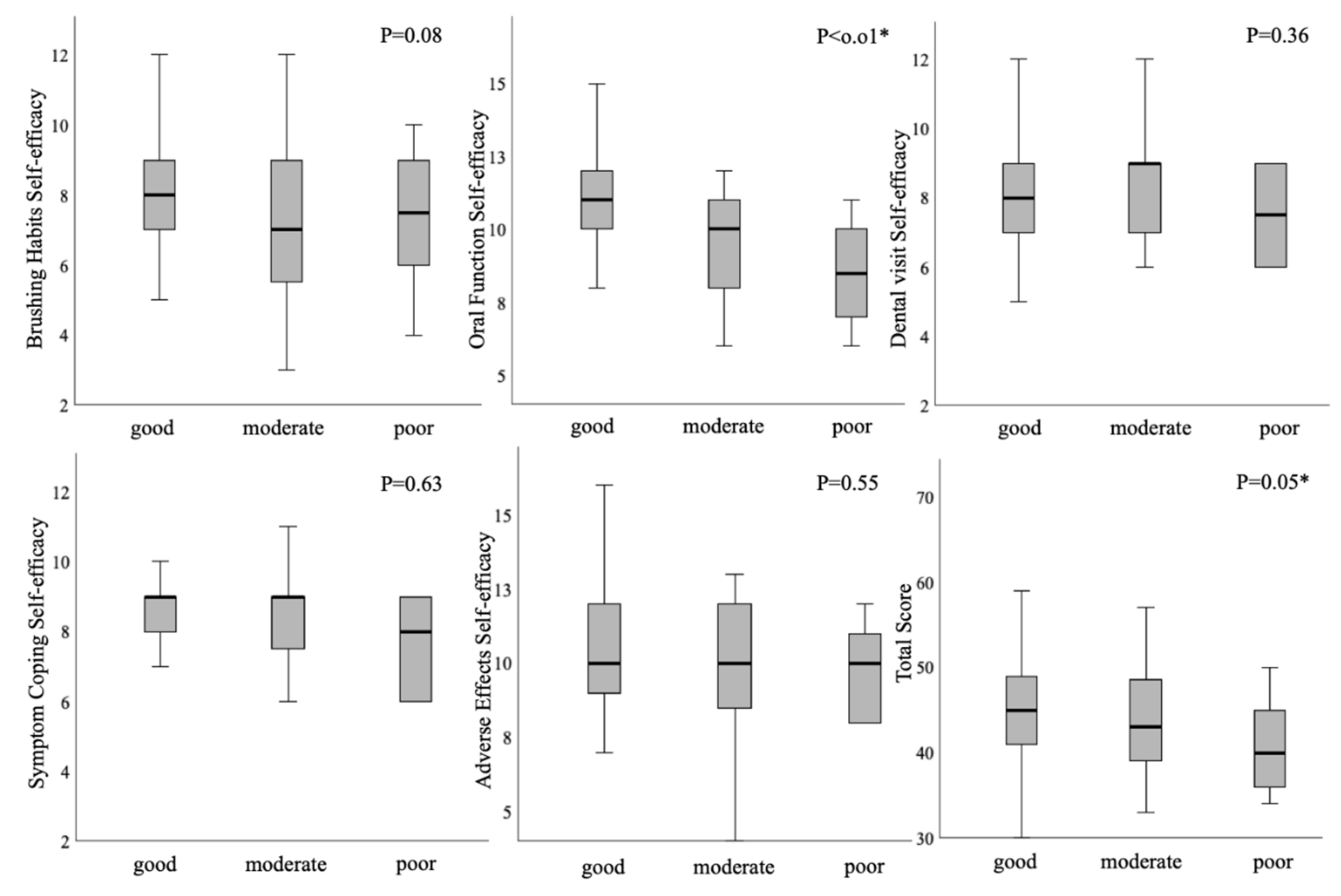 Healthcare 08 00269 g002