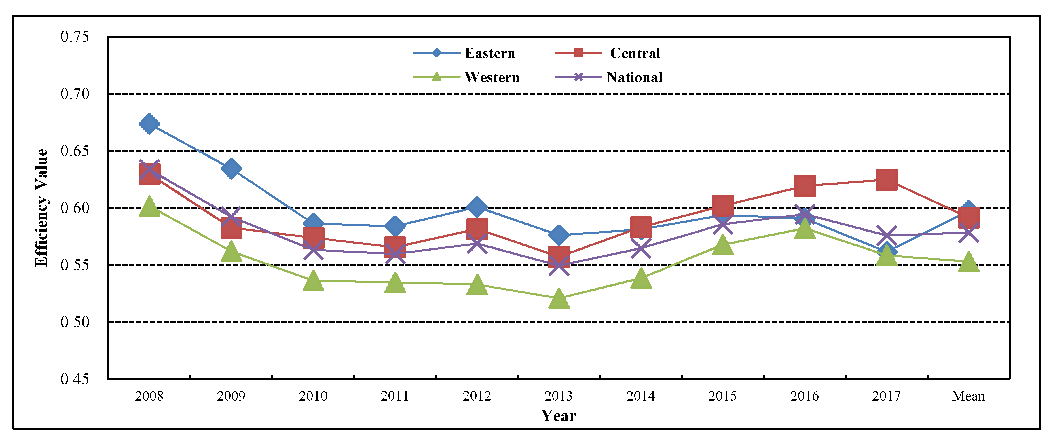 Healthcare 08 00270 g003