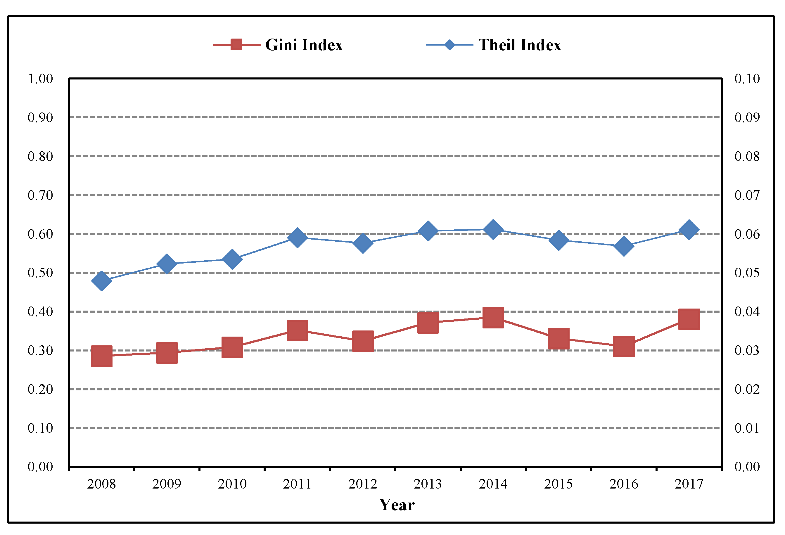 Healthcare 08 00270 g005