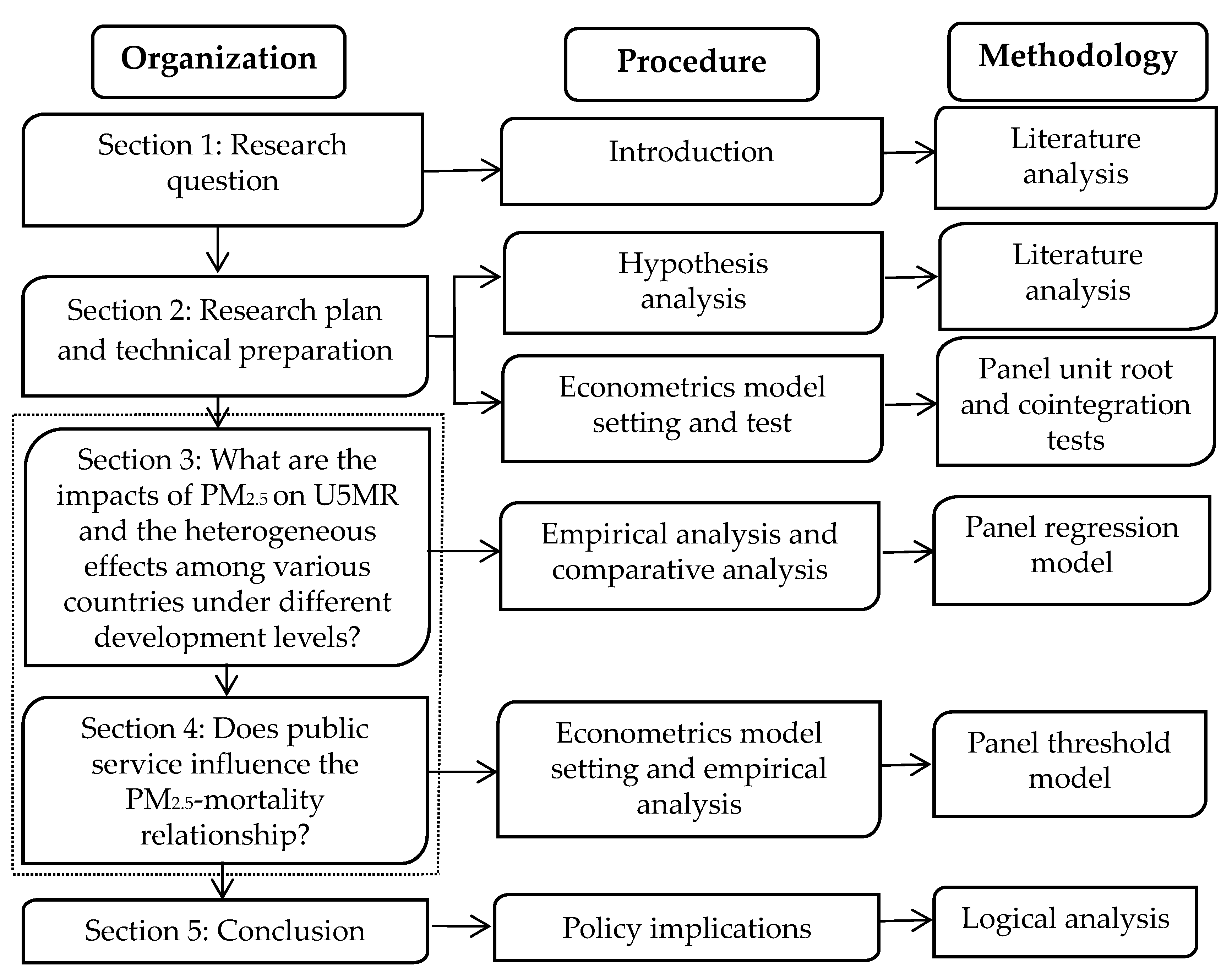 Healthcare 08 00271 g001