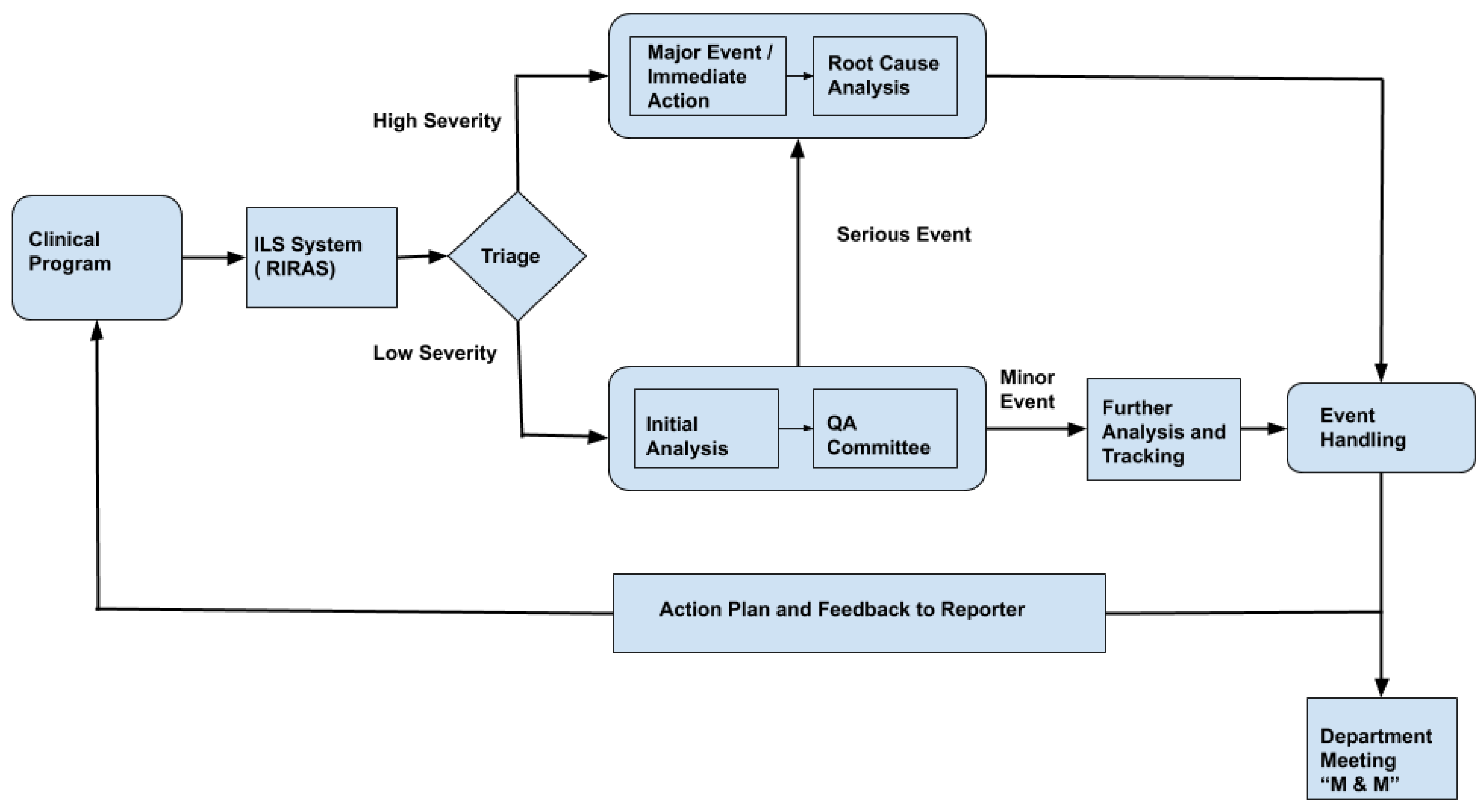 Healthcare 08 00272 g001