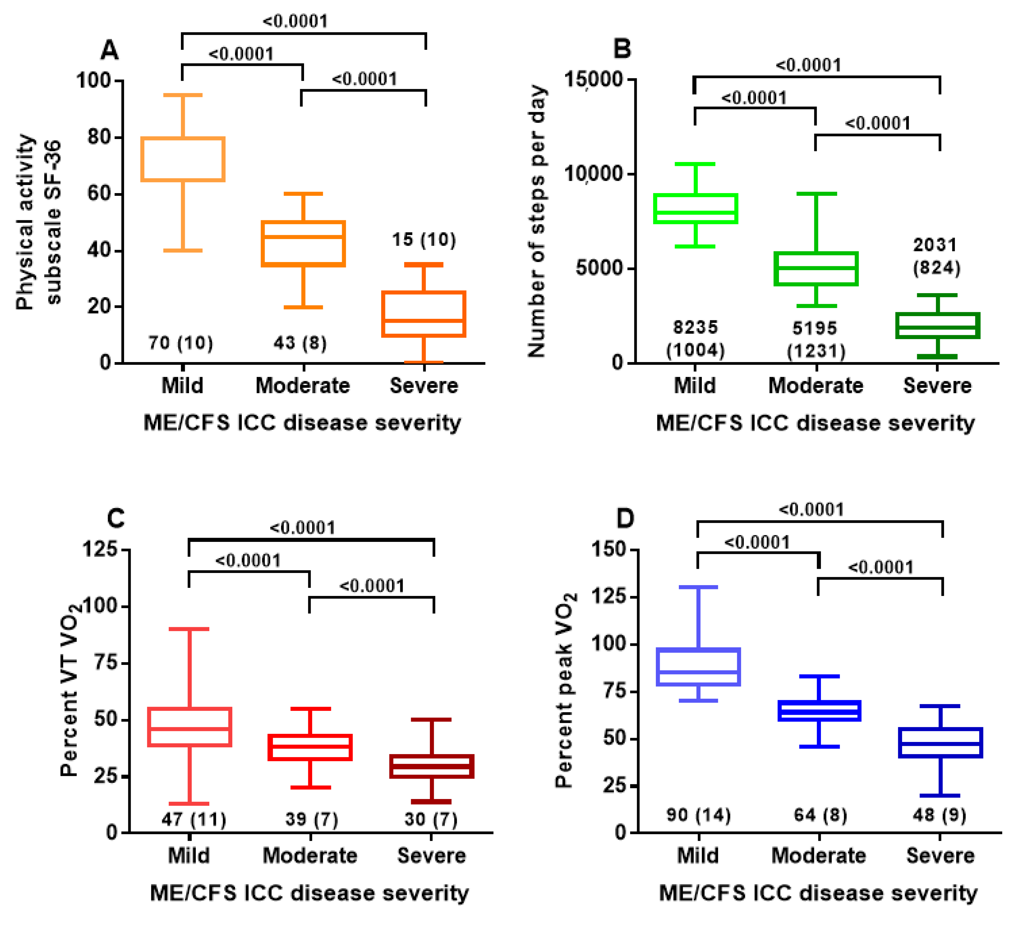 Healthcare 08 00273 g001