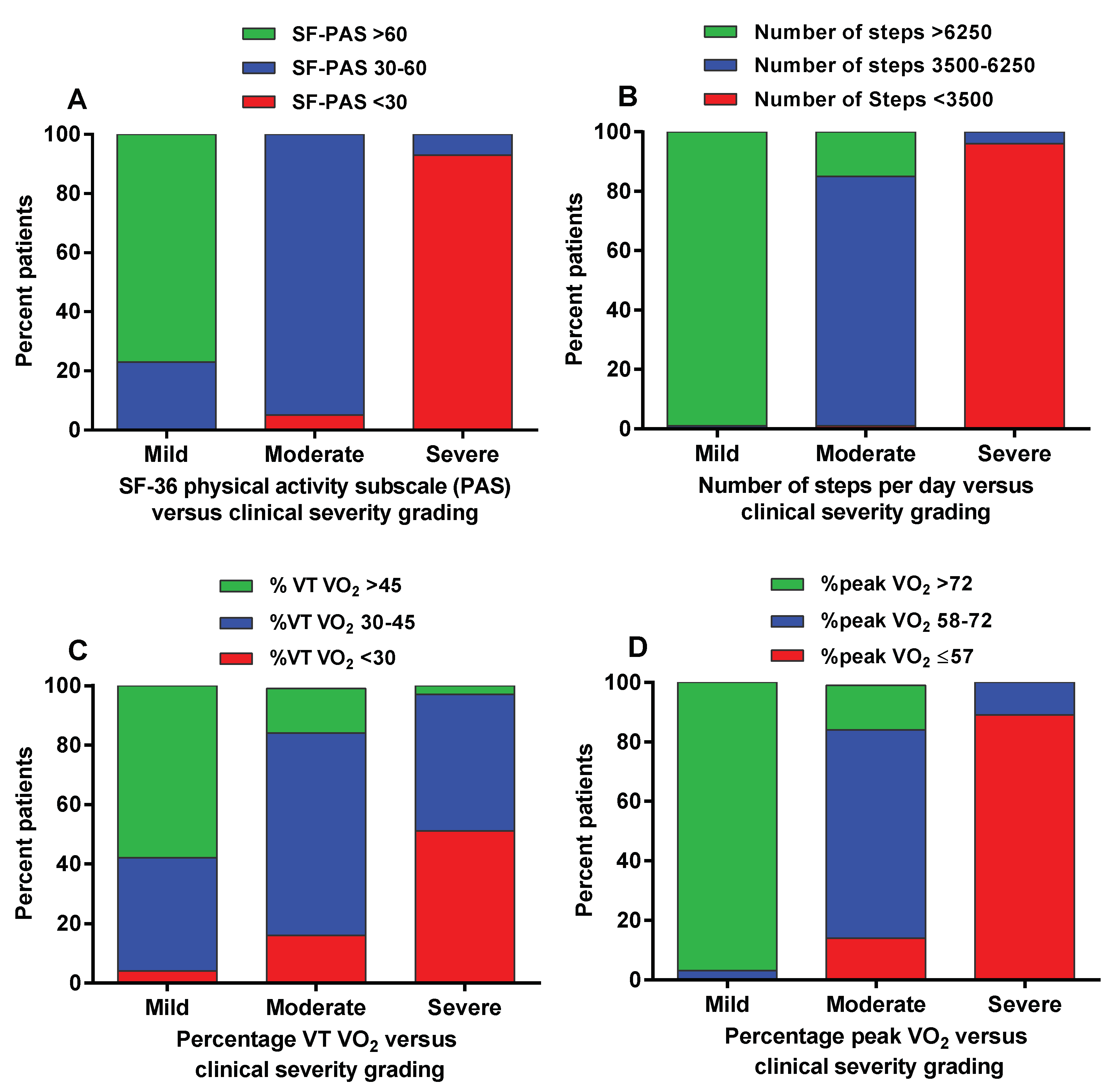 Healthcare 08 00273 g002