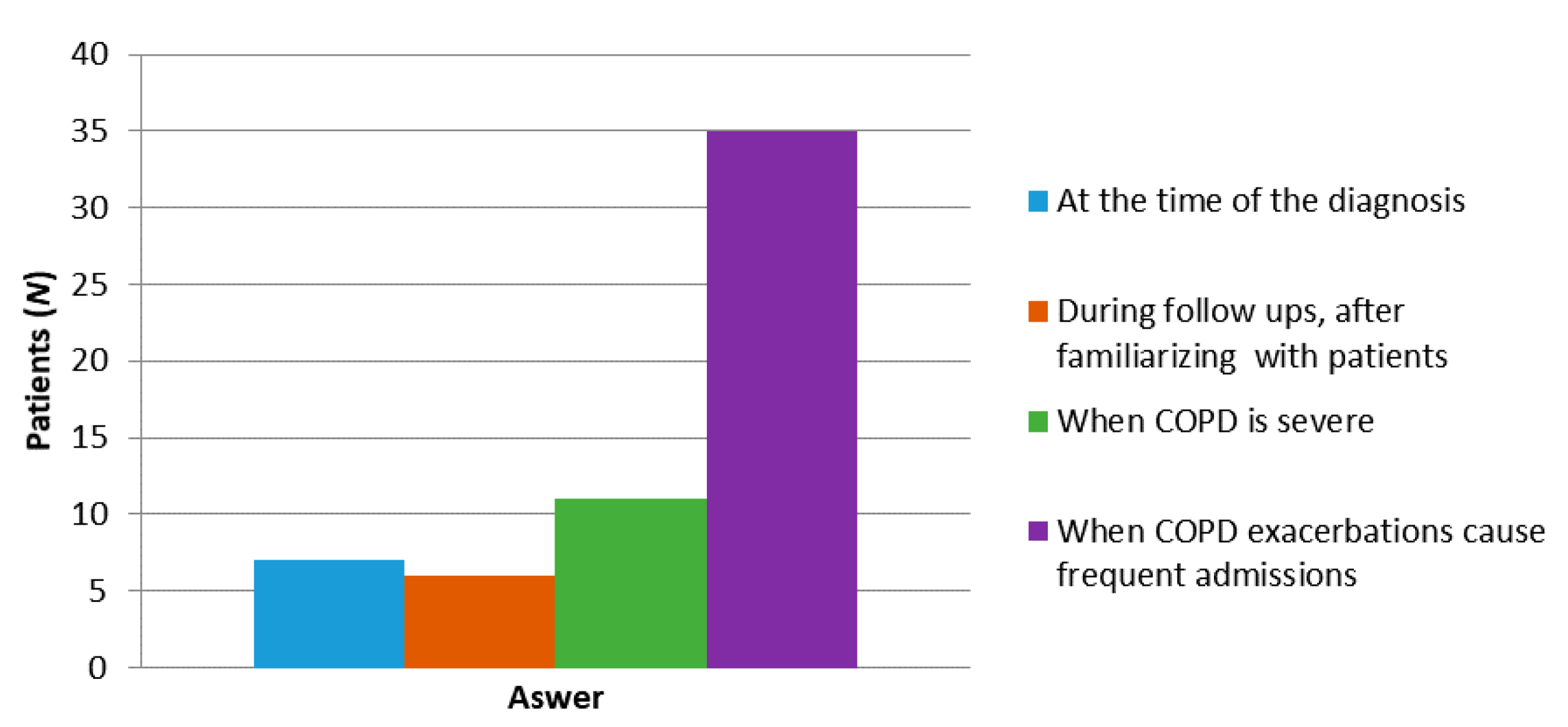 Healthcare 08 00282 g004