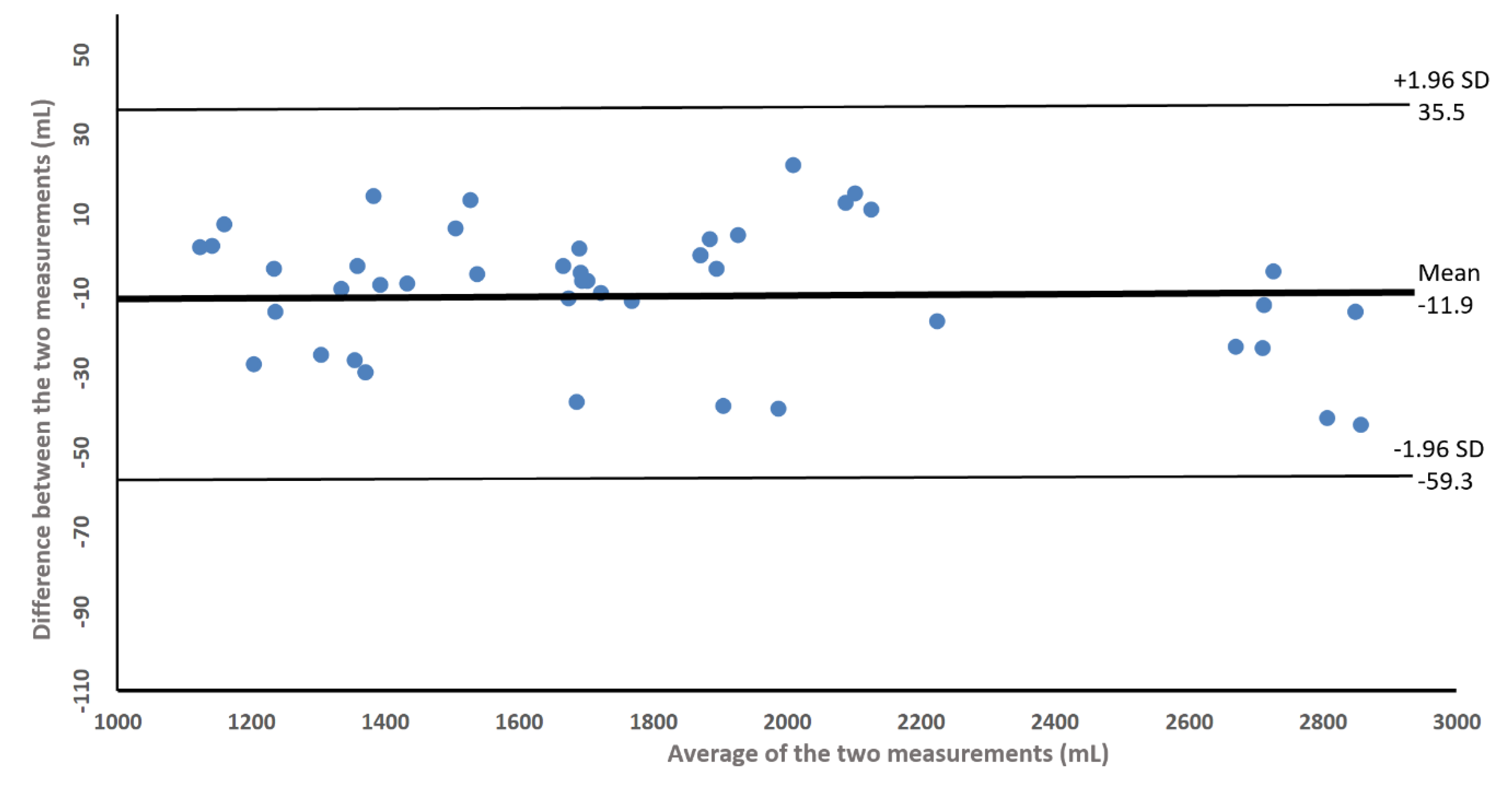 Healthcare 08 00285 g003