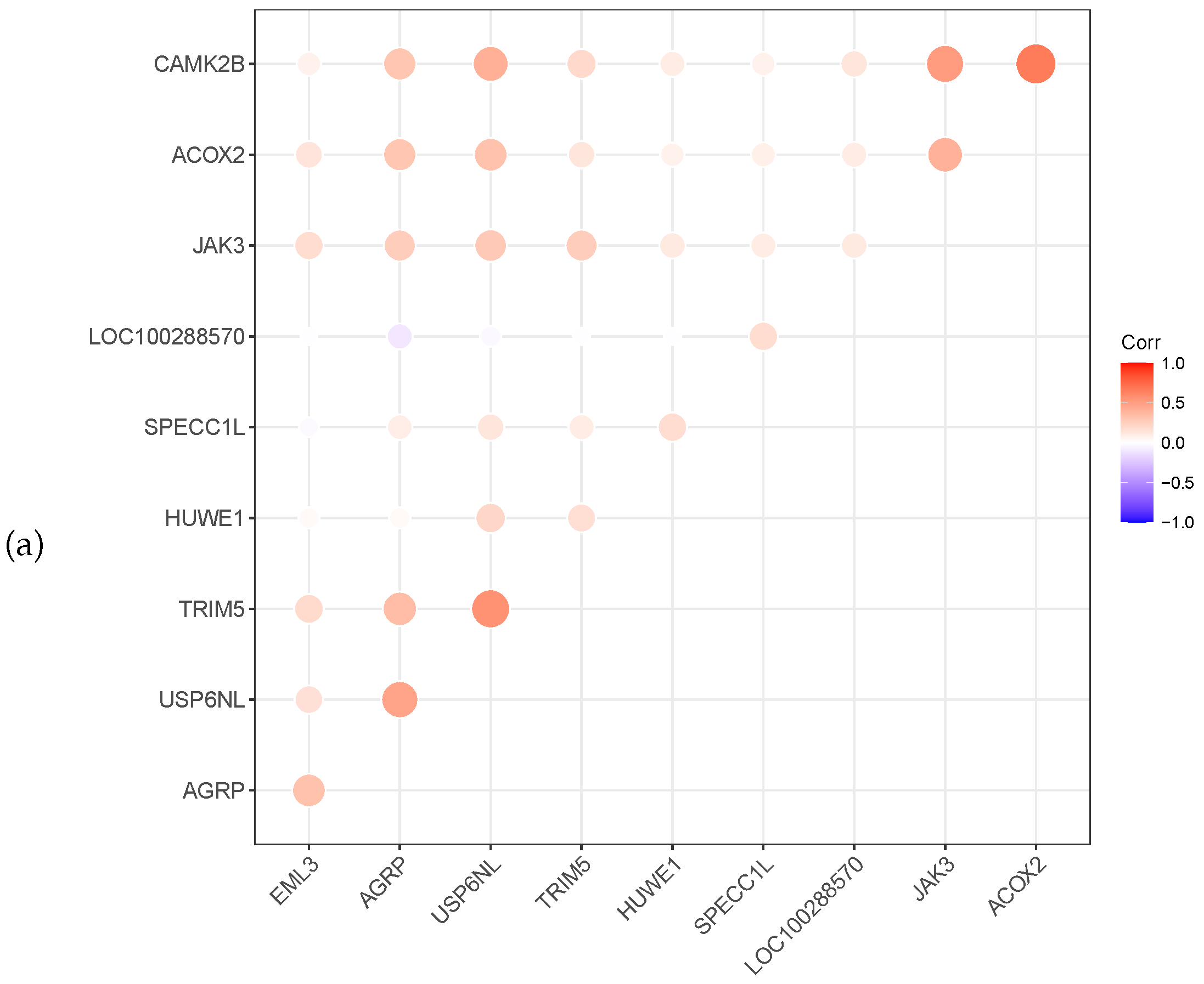 Healthcare 08 00291 g003a