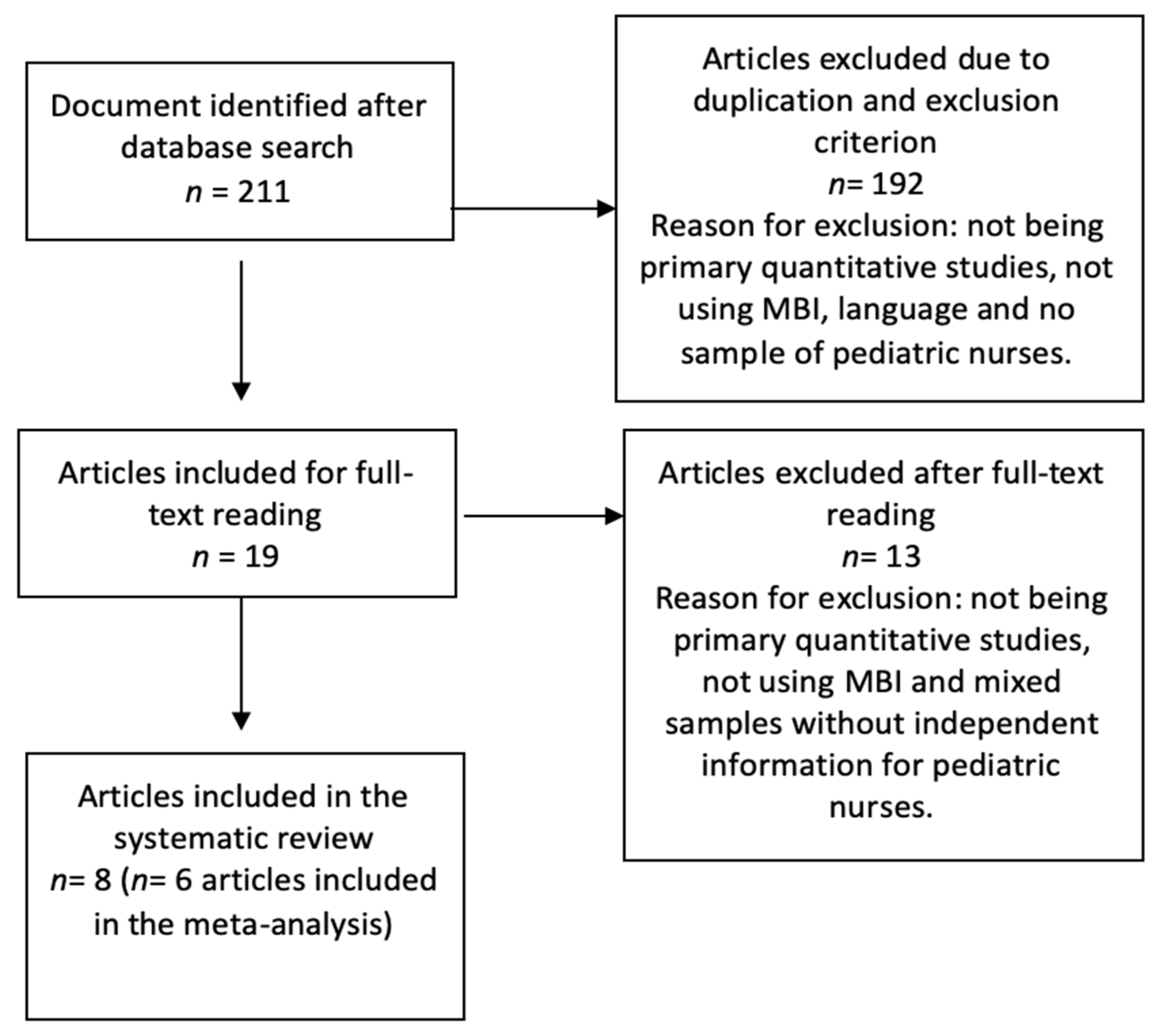 Healthcare 08 00309 g001