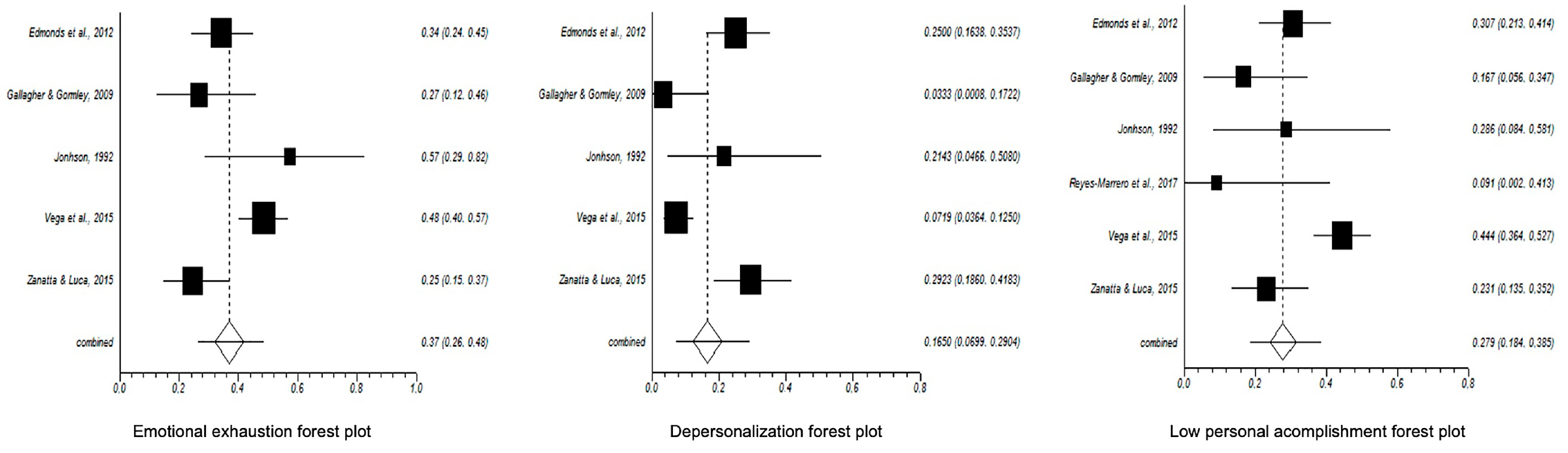 Healthcare 08 00309 g002
