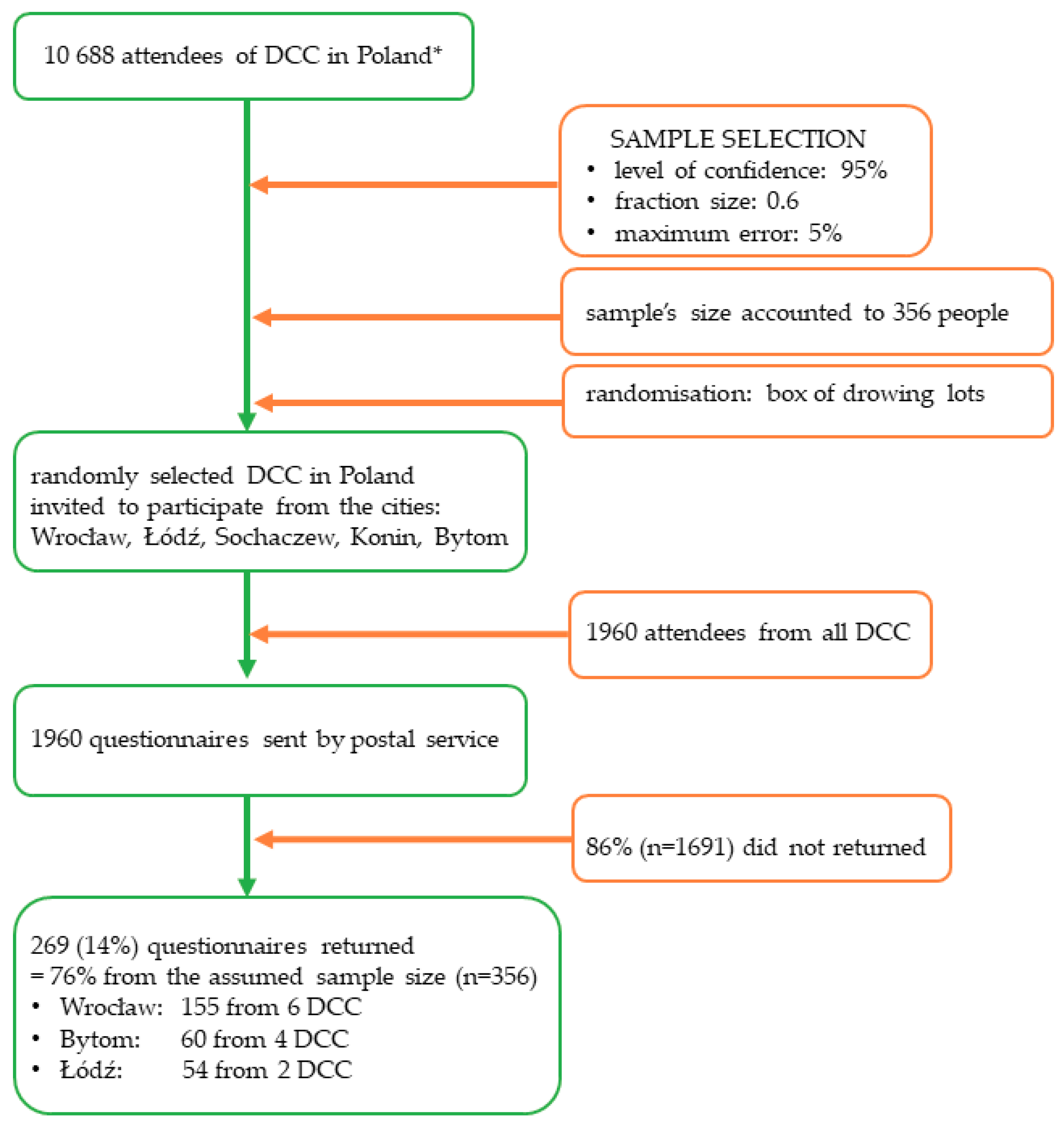 Healthcare 08 00310 g001