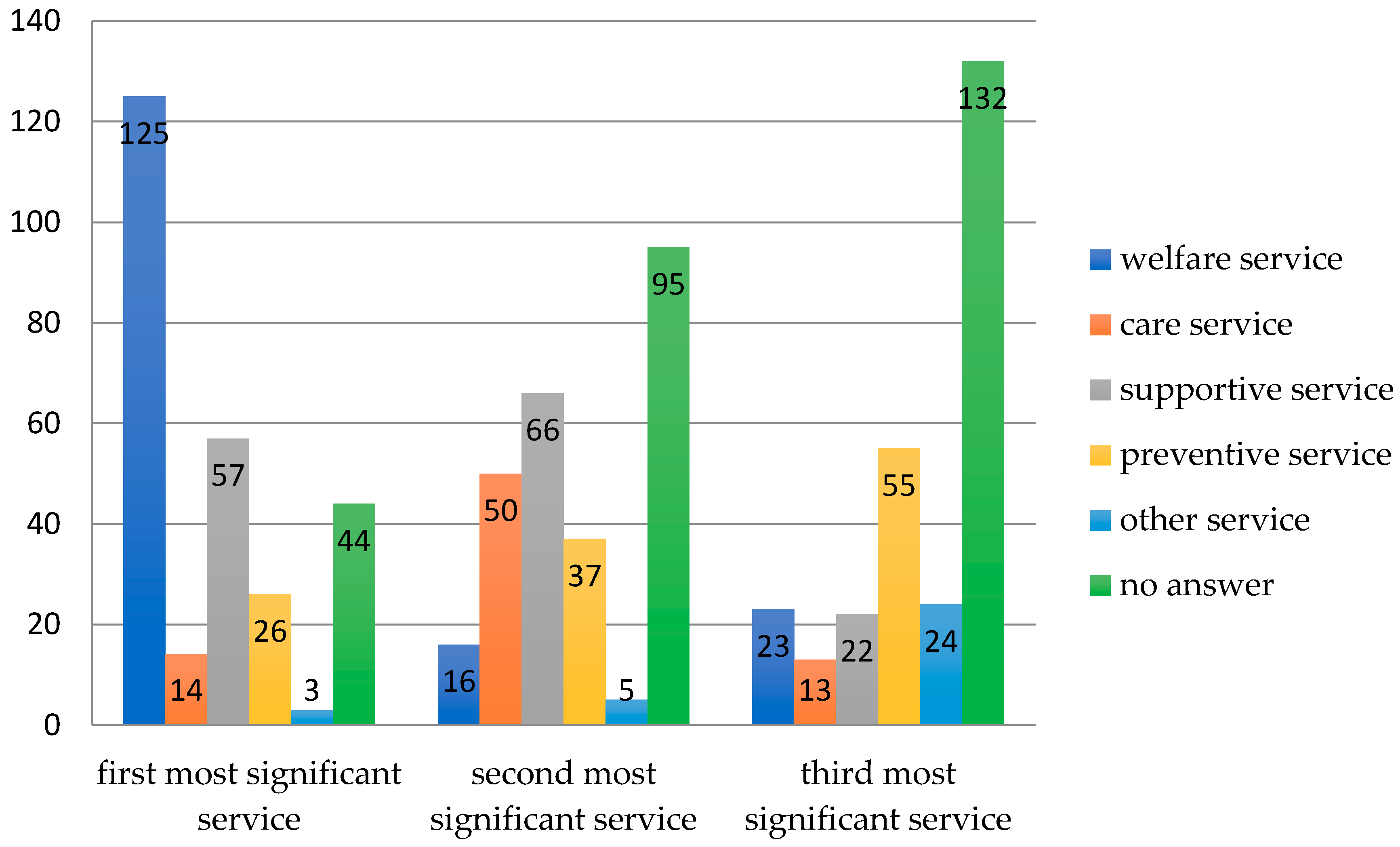 Healthcare 08 00310 g002