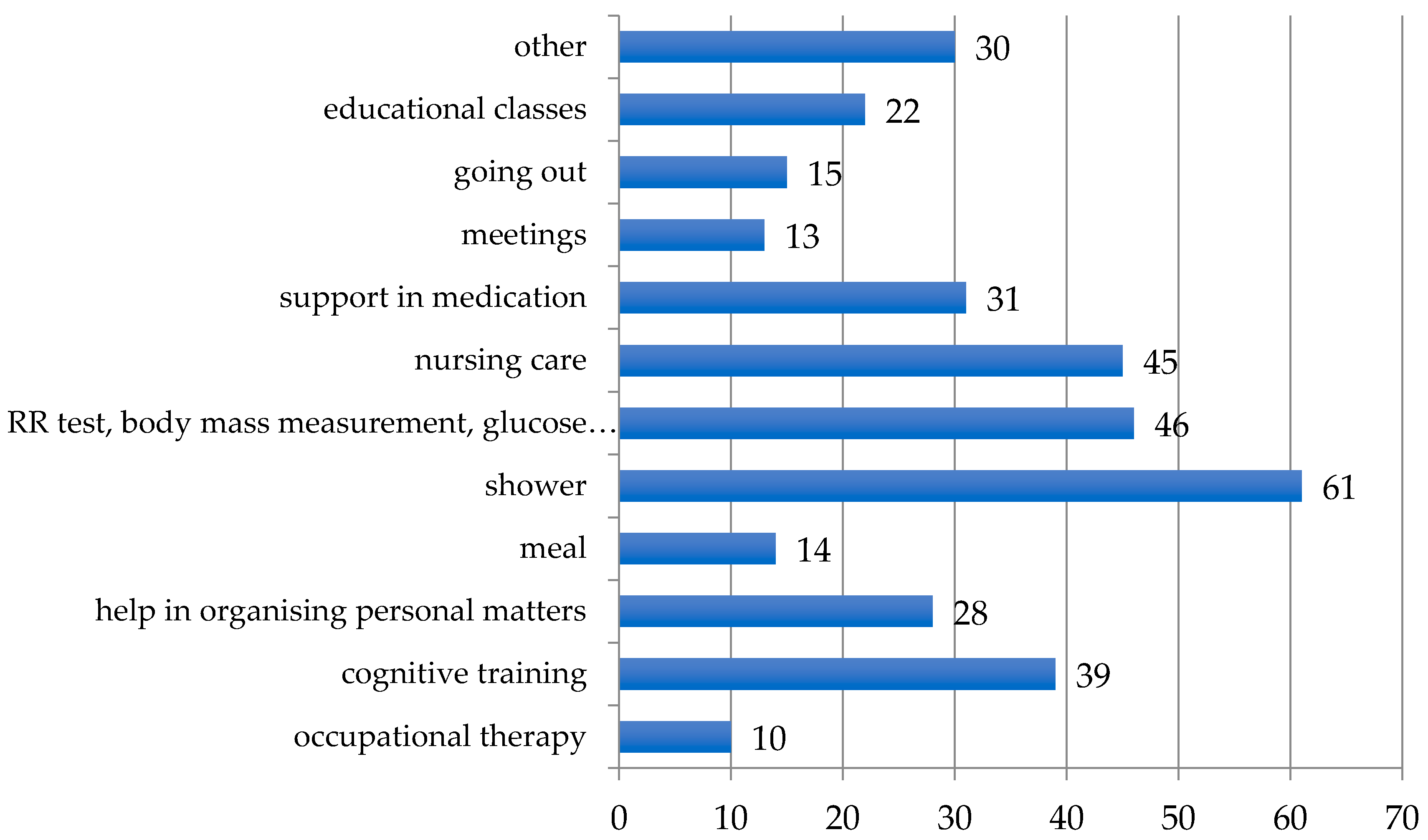 Healthcare 08 00310 g003